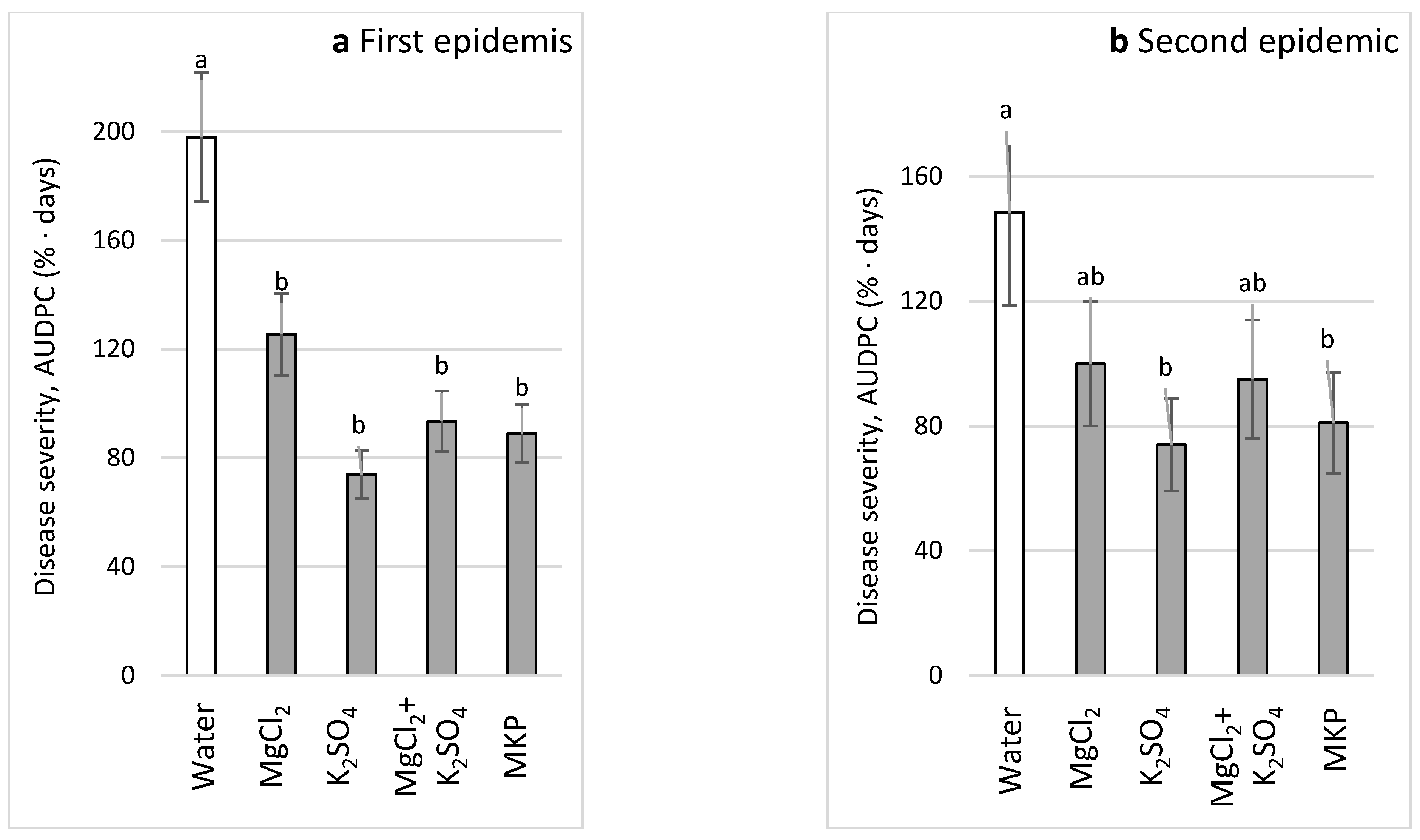 Plants 11 01007 g012