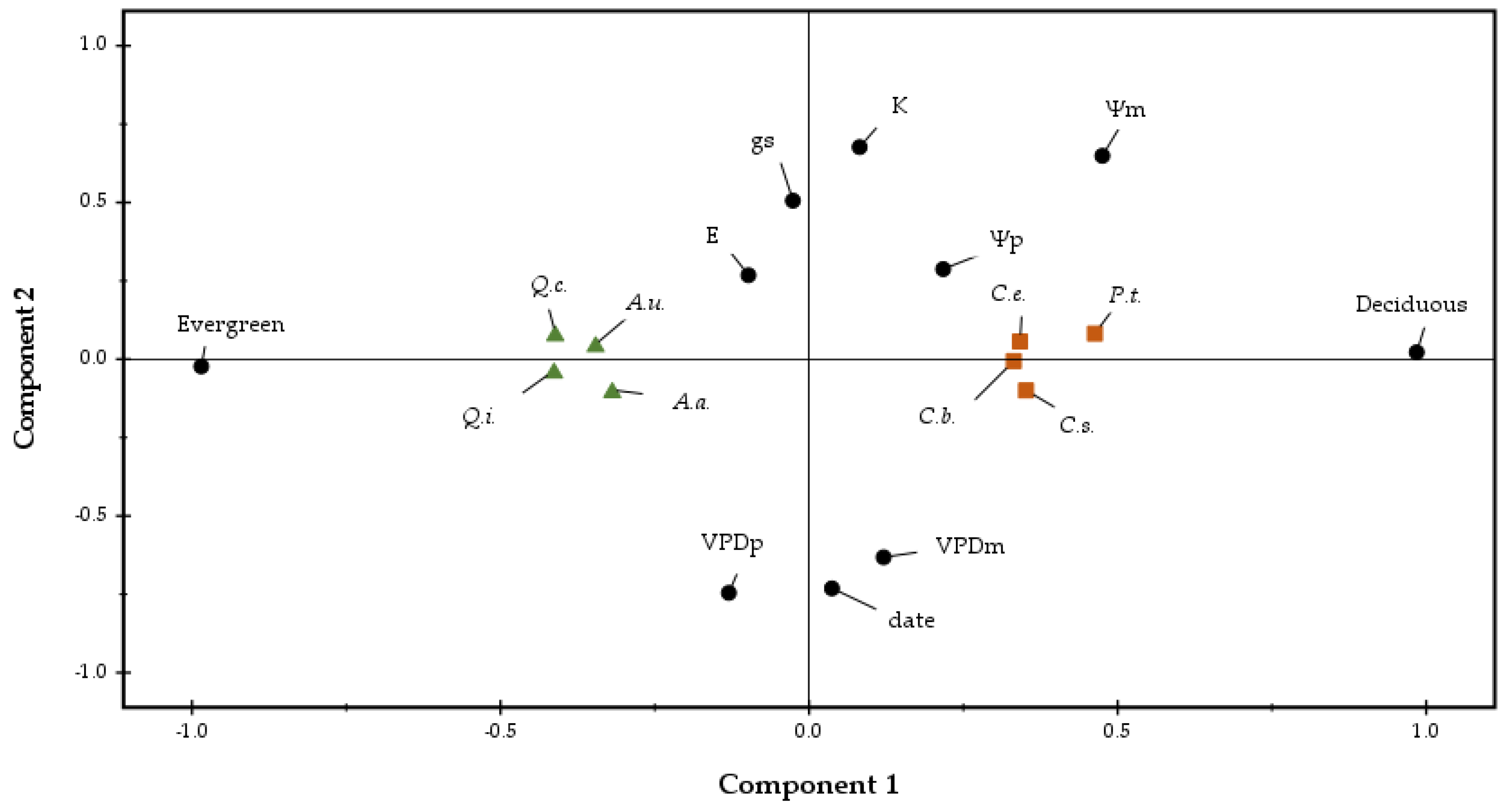 Plants 11 01013 g003