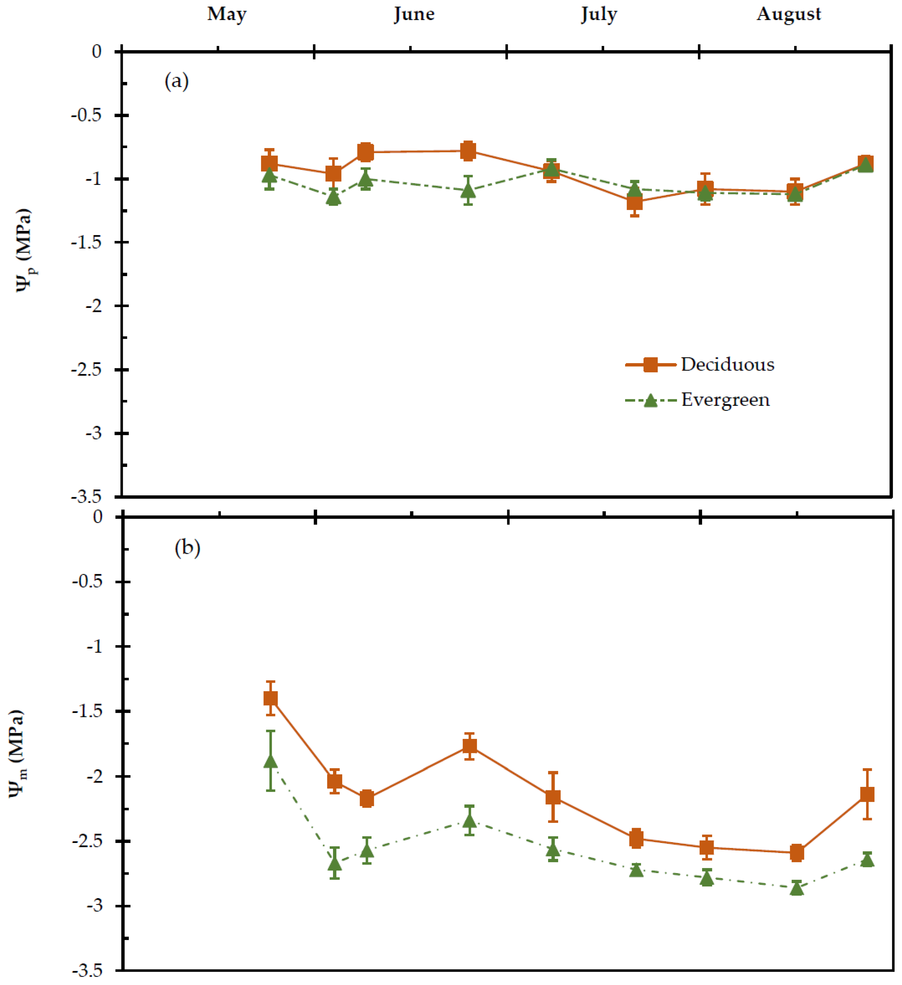 Plants 11 01013 g004