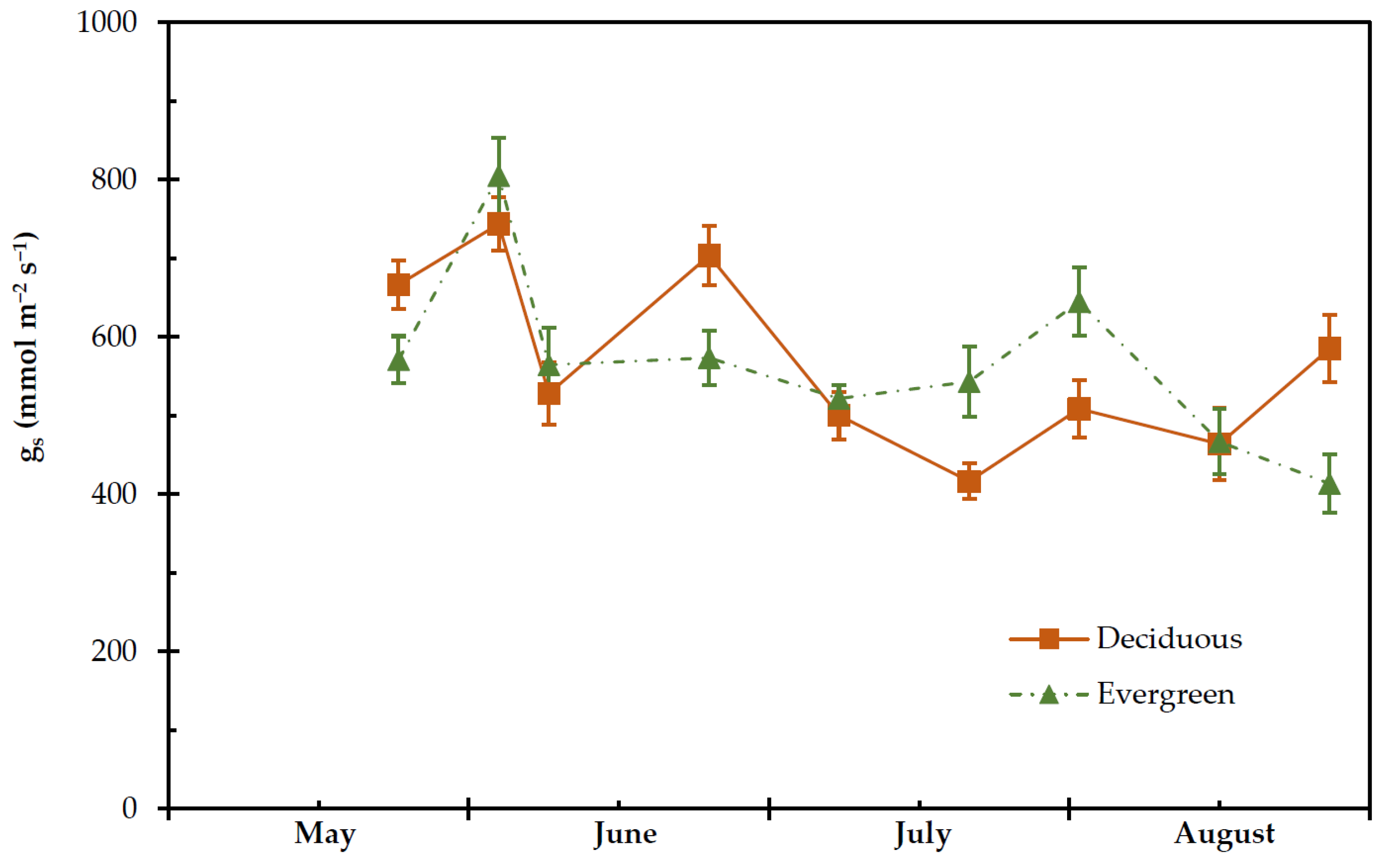Plants 11 01013 g006