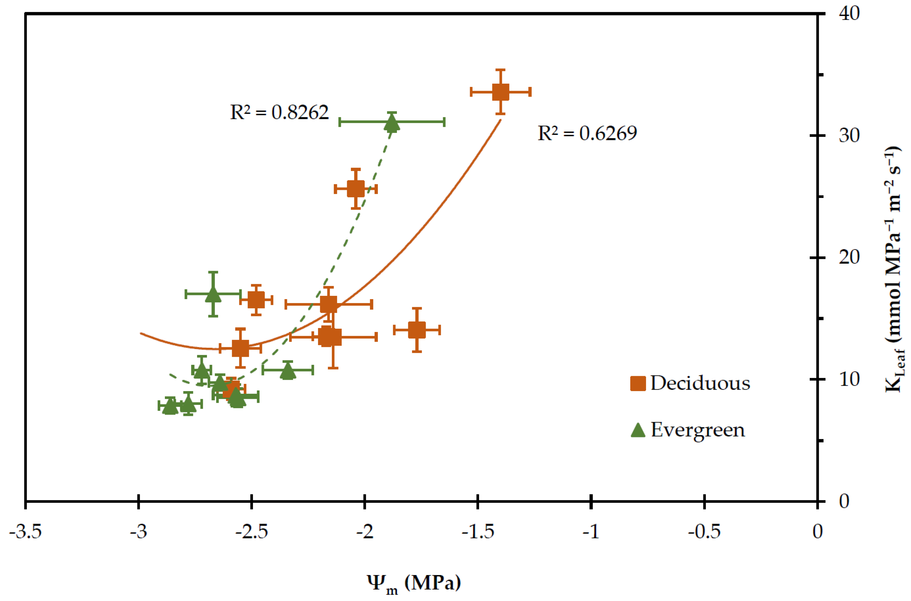 Plants 11 01013 g008
