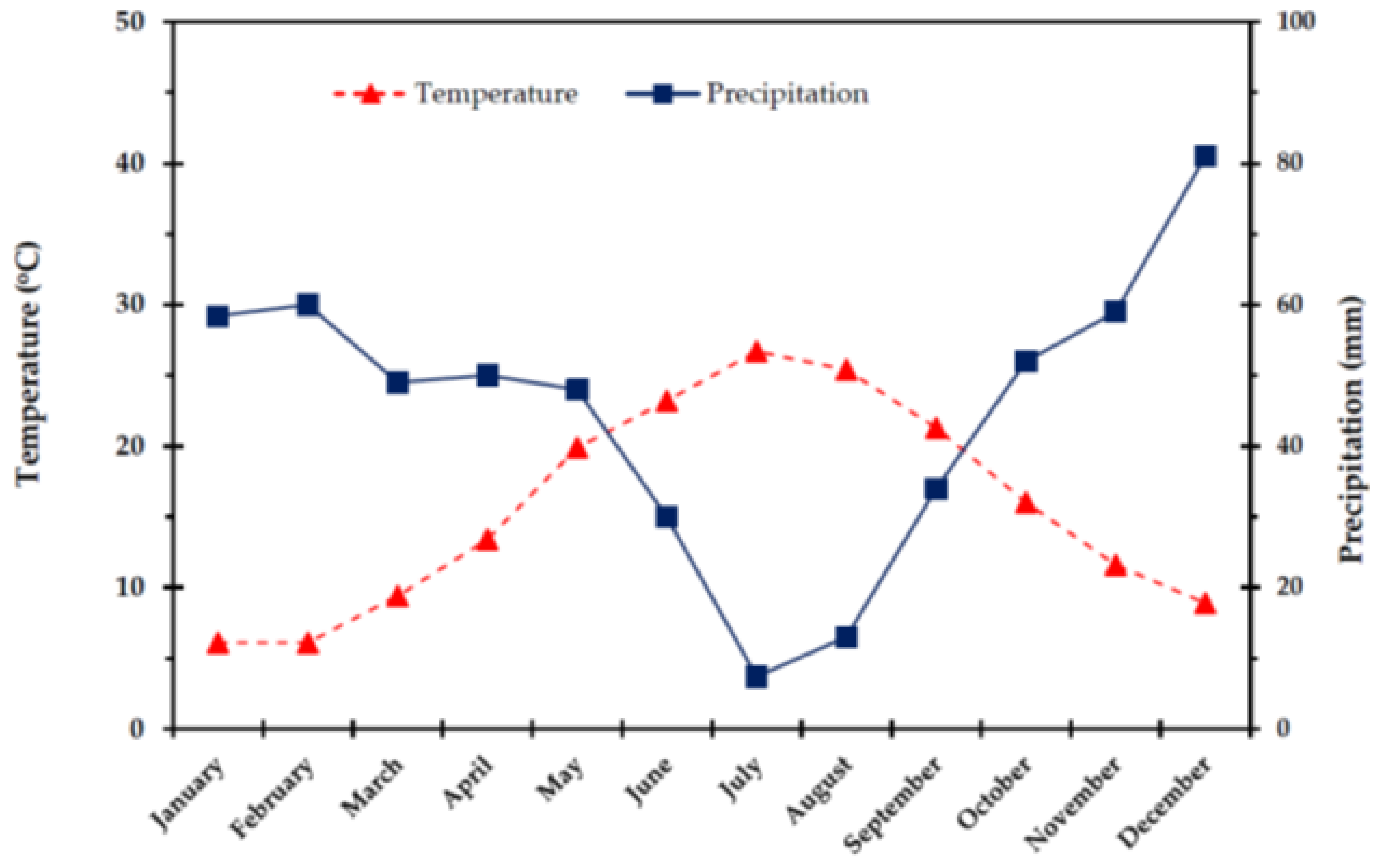 Plants 11 01013 g009