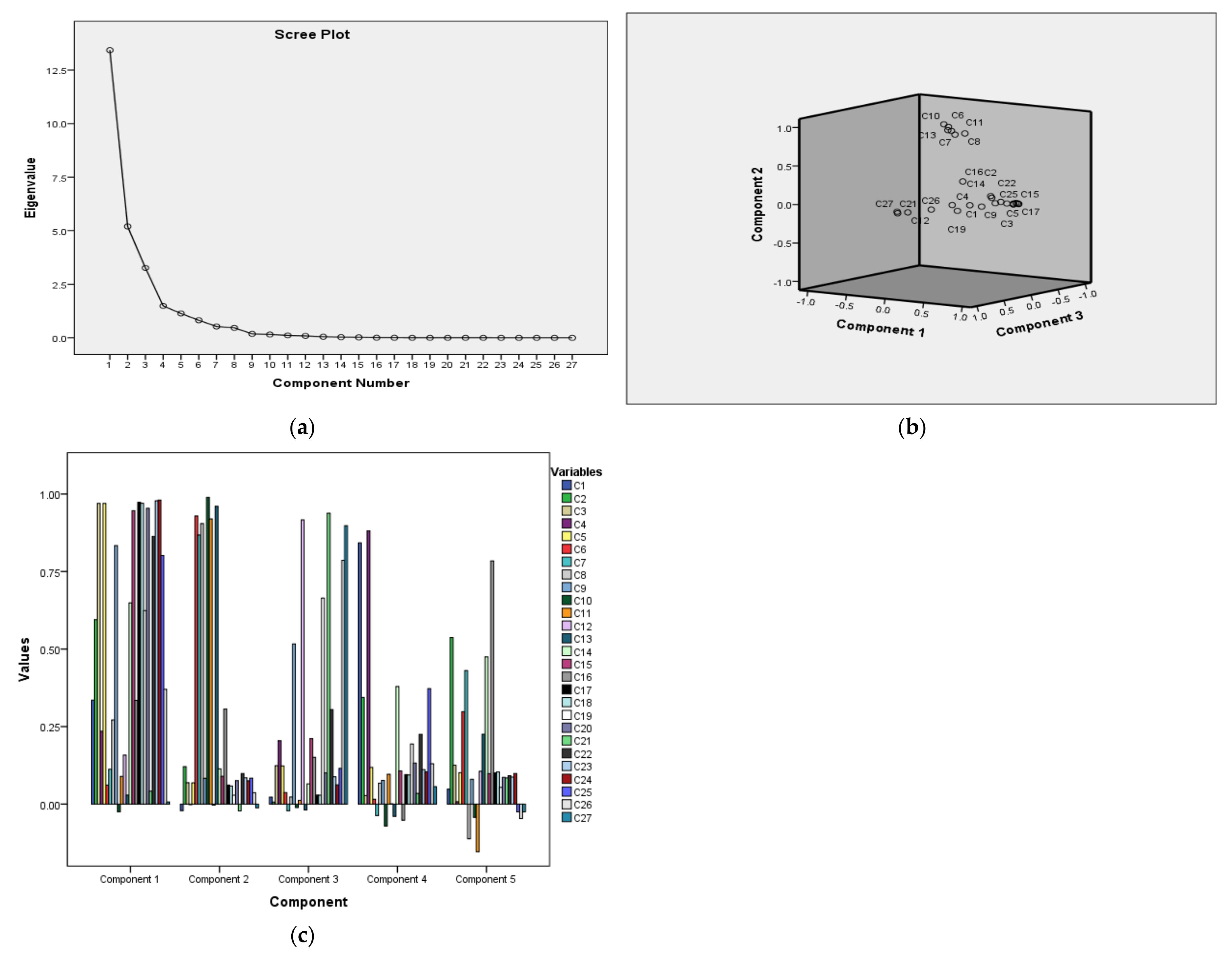 Plants 11 01022 g001