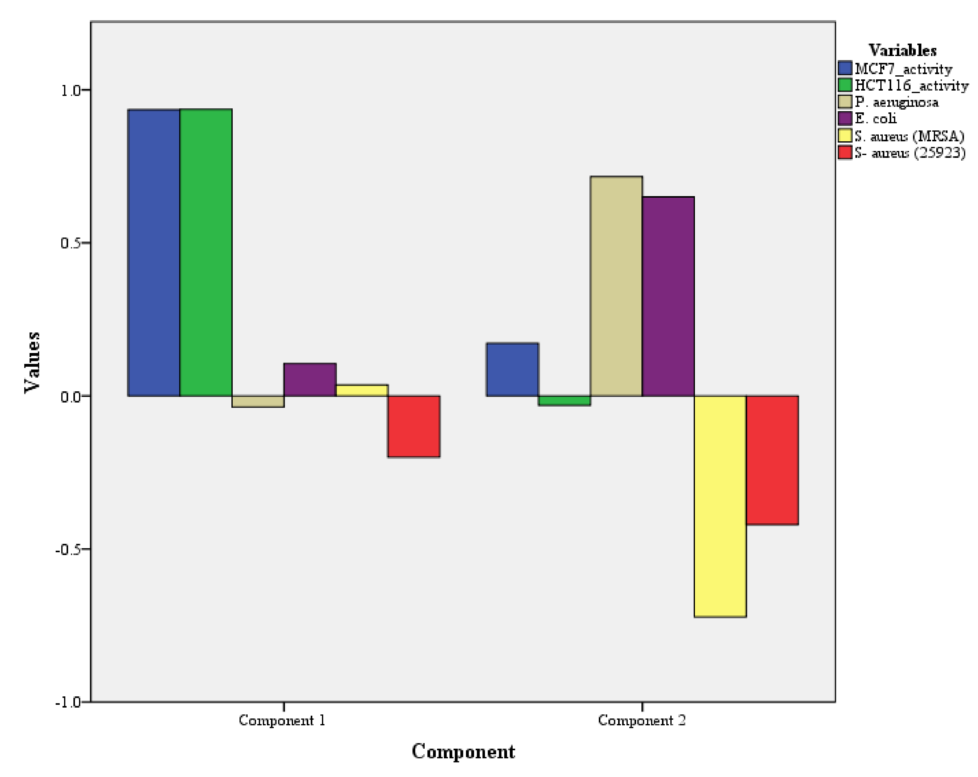 Plants 11 01022 g002