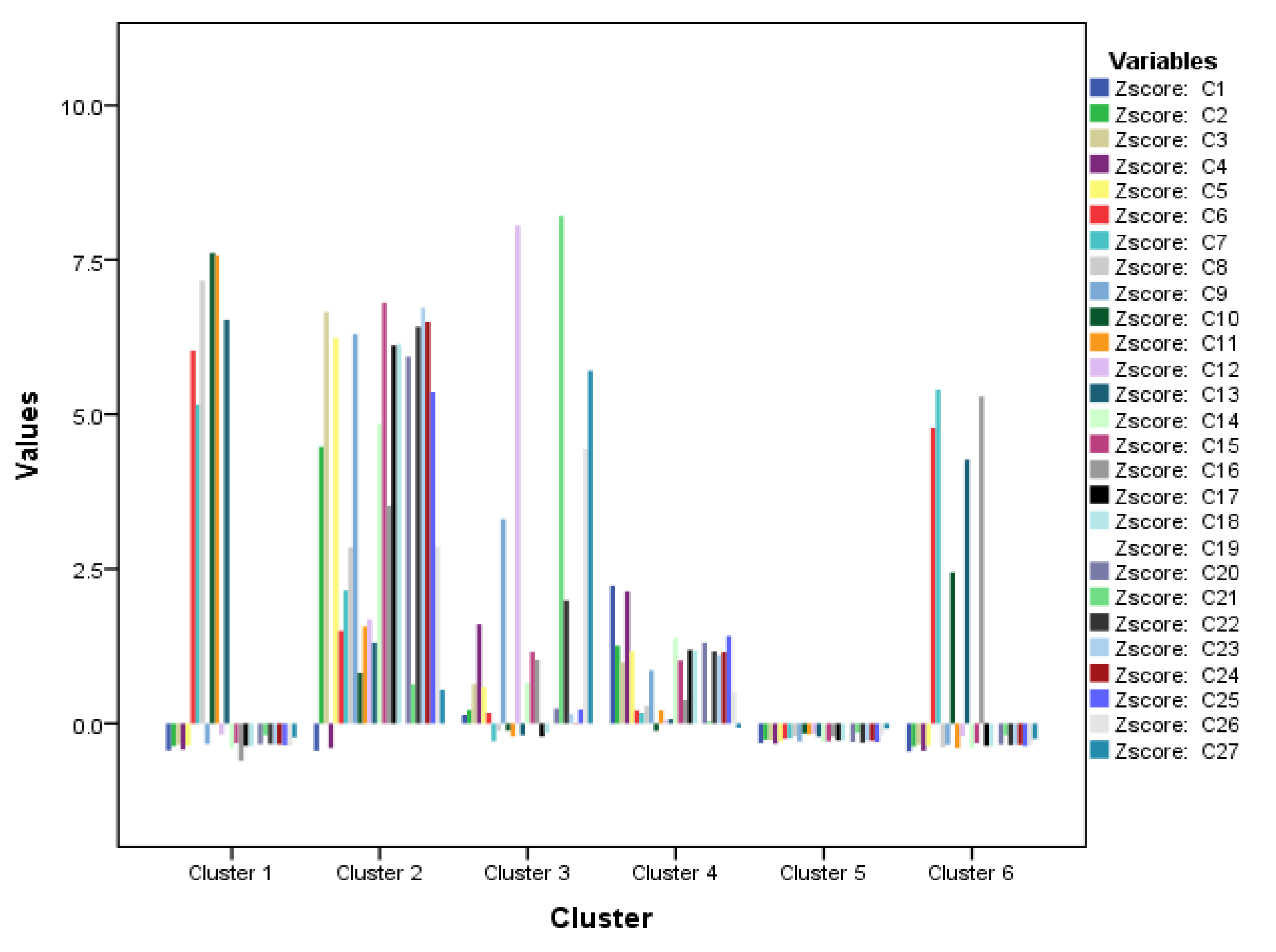 Plants 11 01022 g003