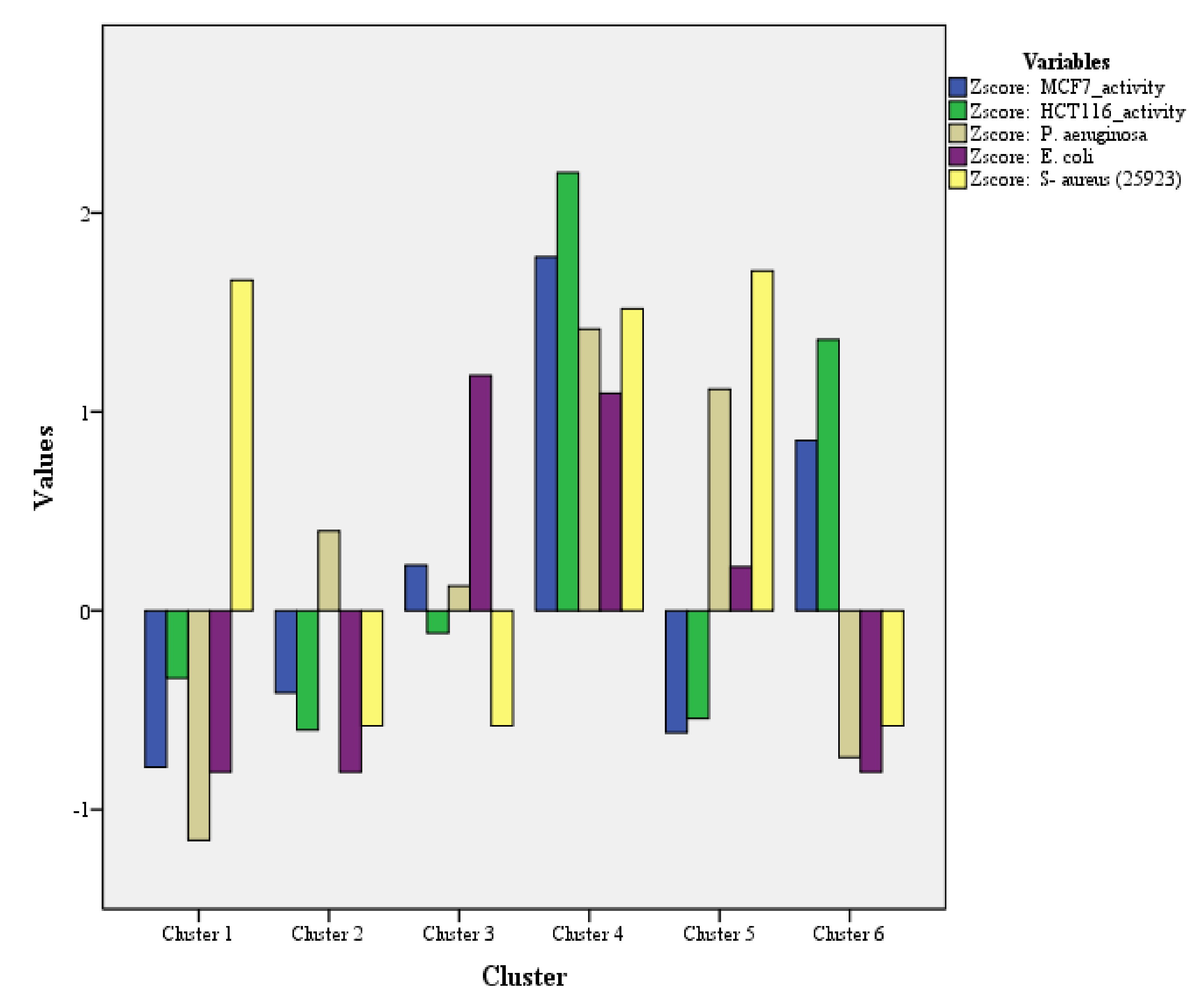 Plants 11 01022 g004