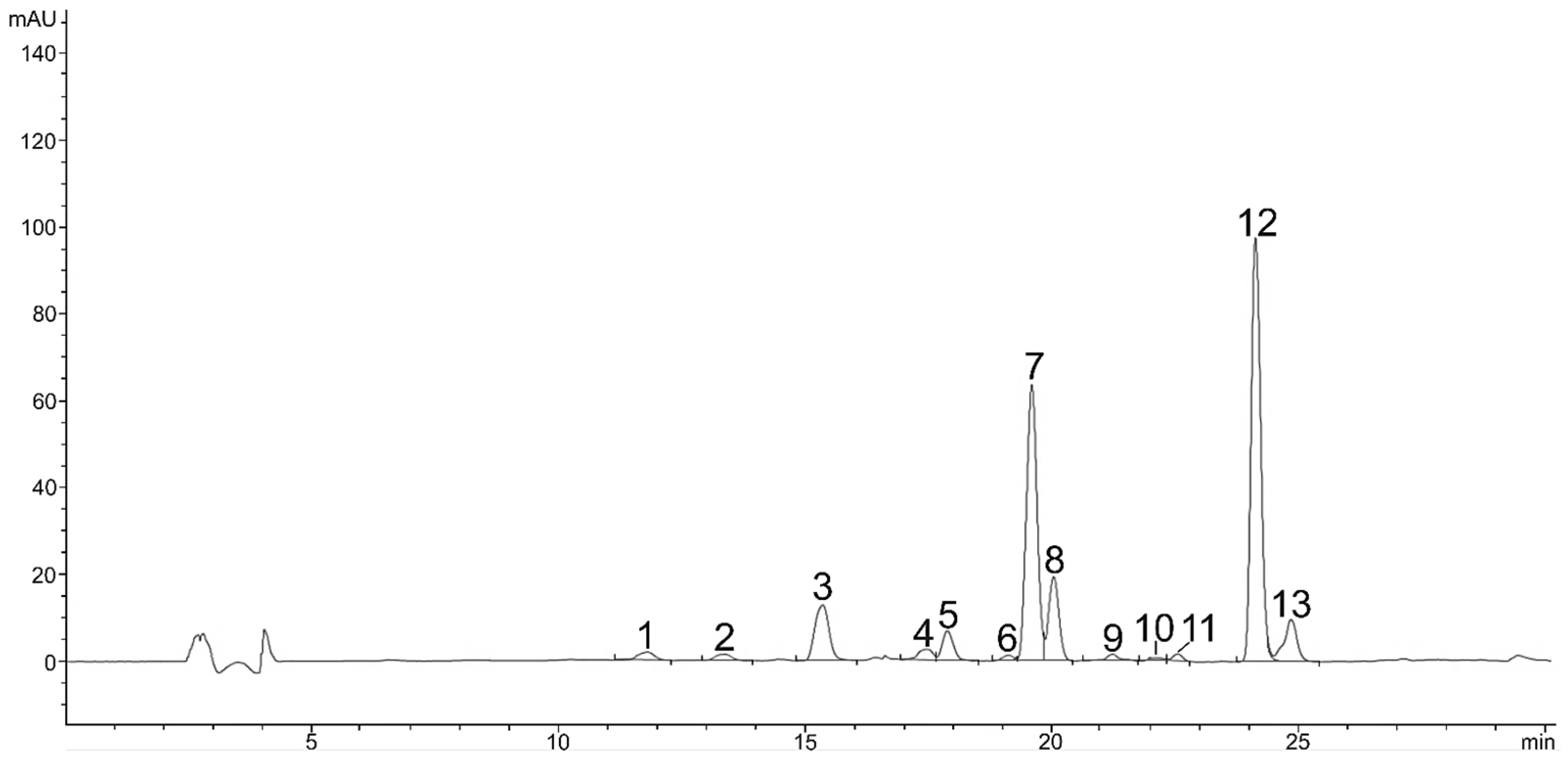 Plants 11 01026 g003