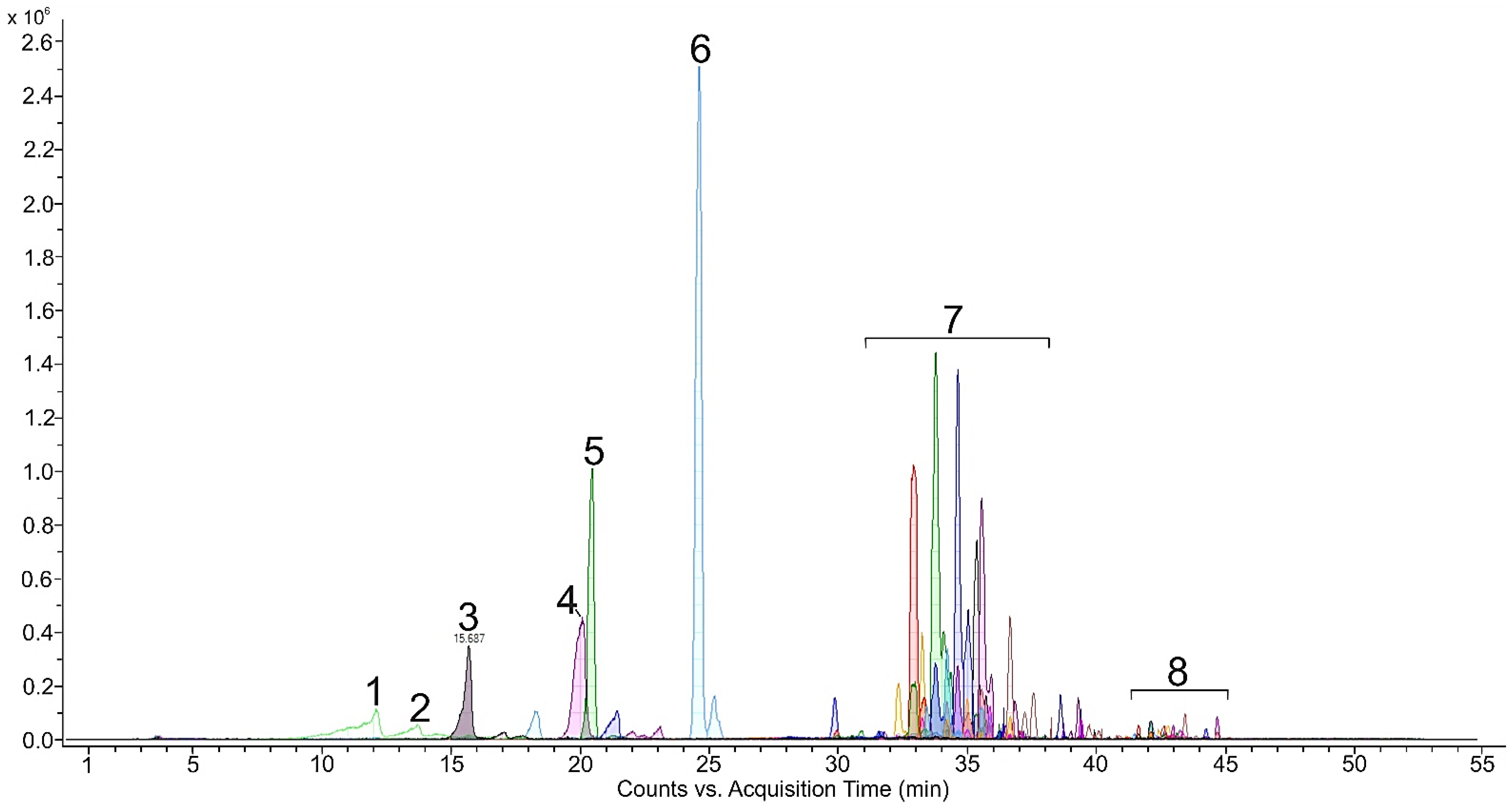 Plants 11 01026 g005
