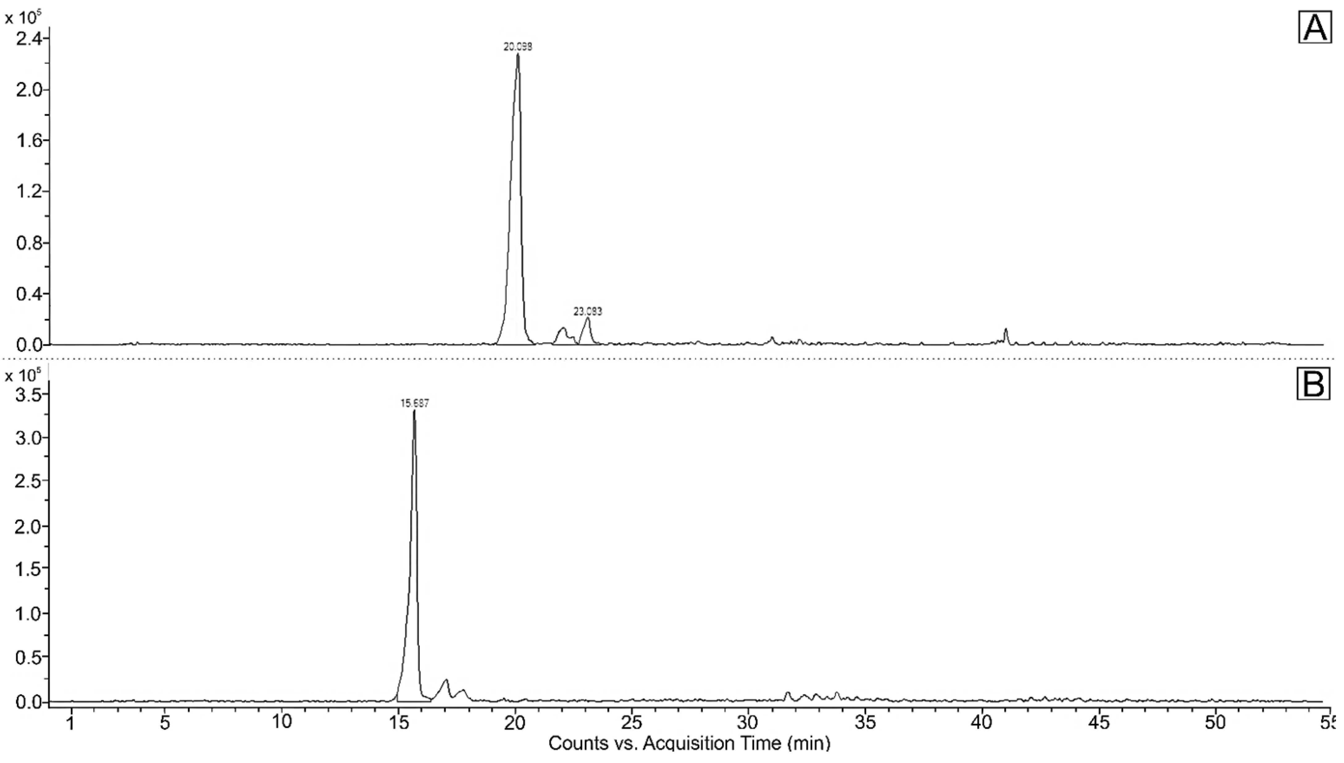 Plants 11 01026 g006
