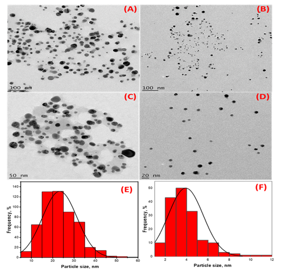 Plants 11 01037 g003