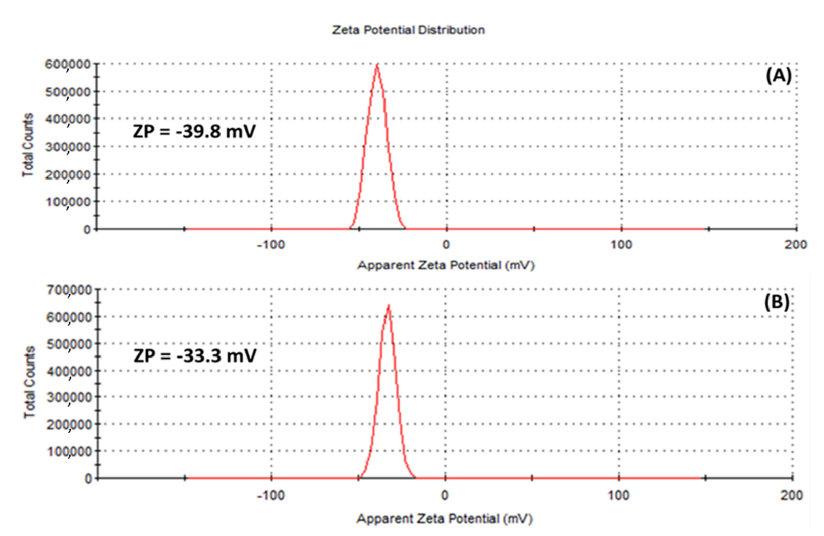 Plants 11 01037 g006