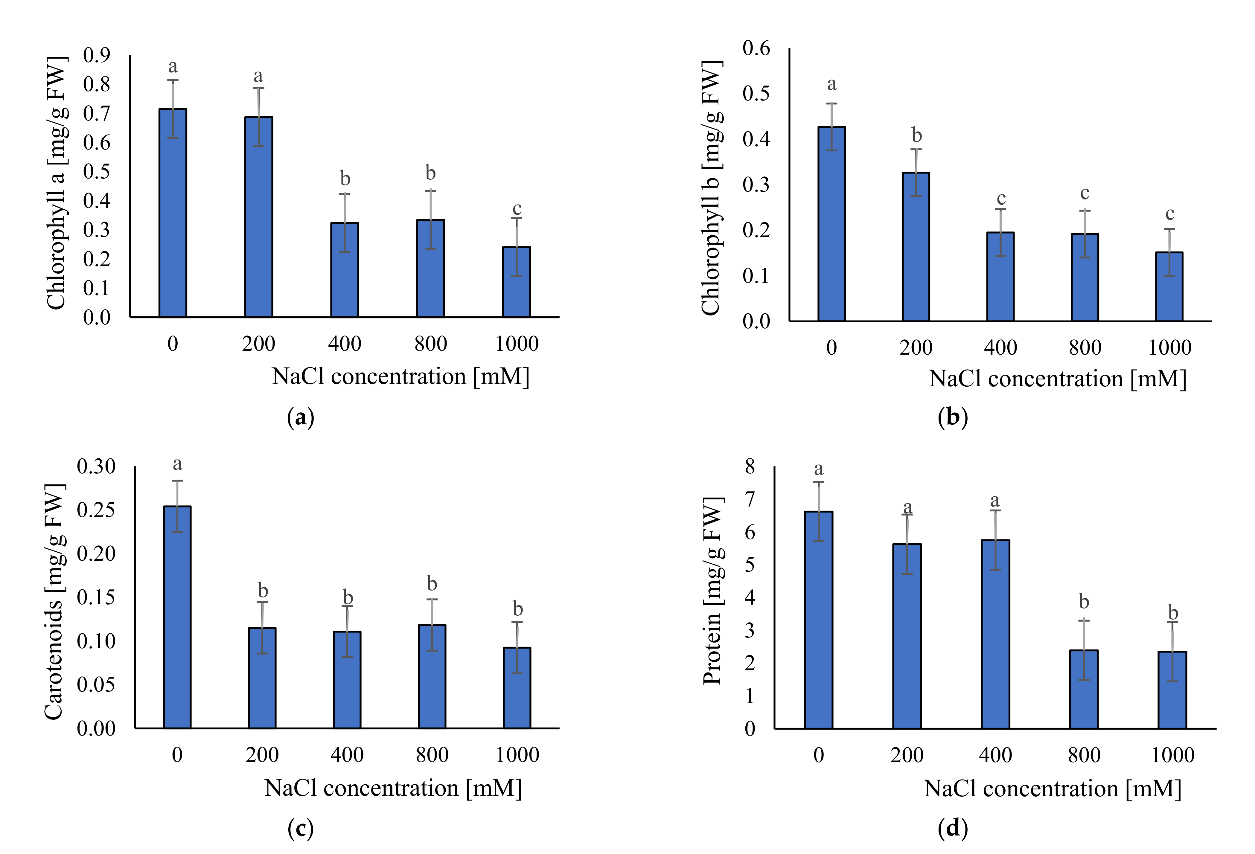 Plants 11 01051 g006