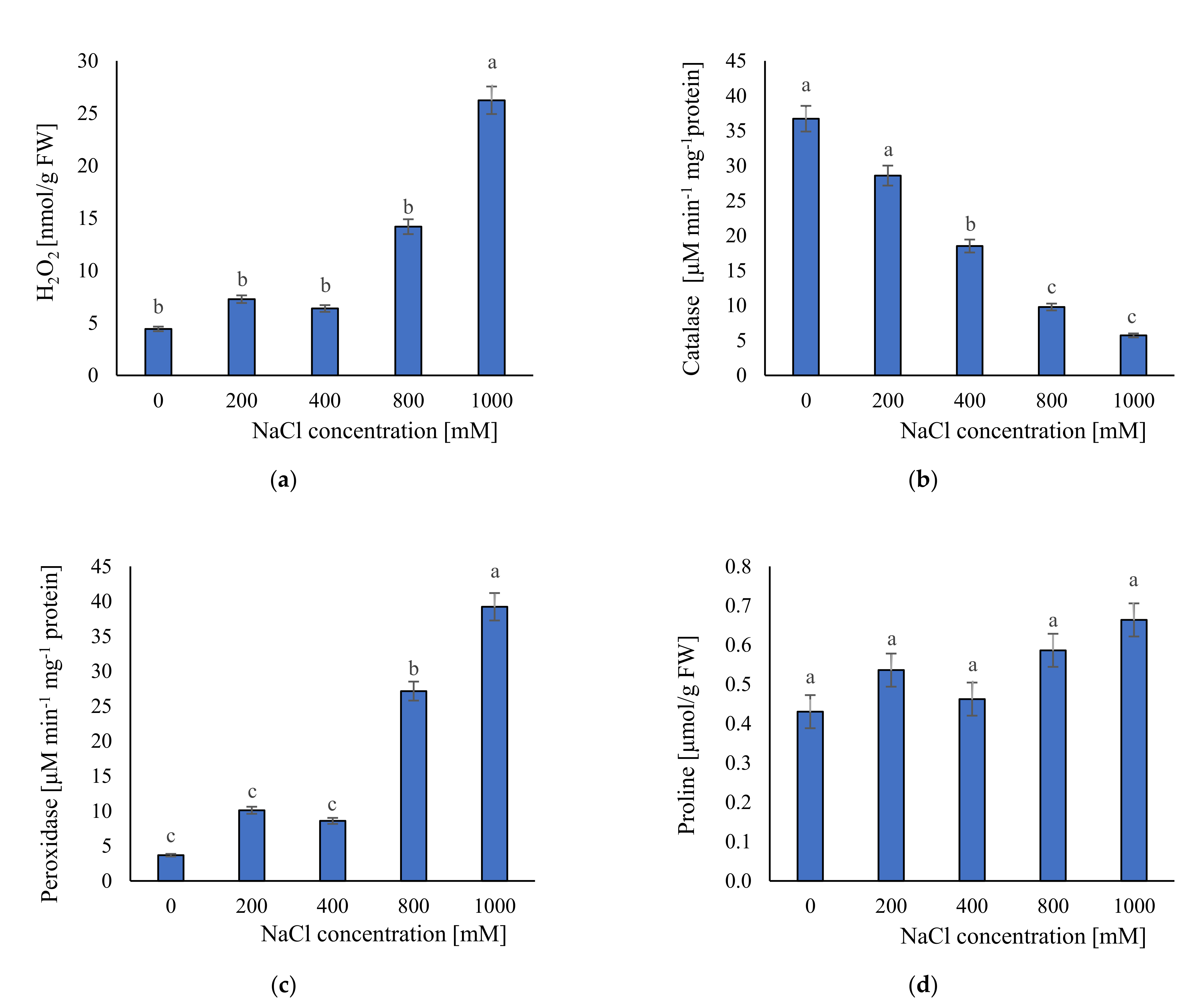 Plants 11 01051 g007
