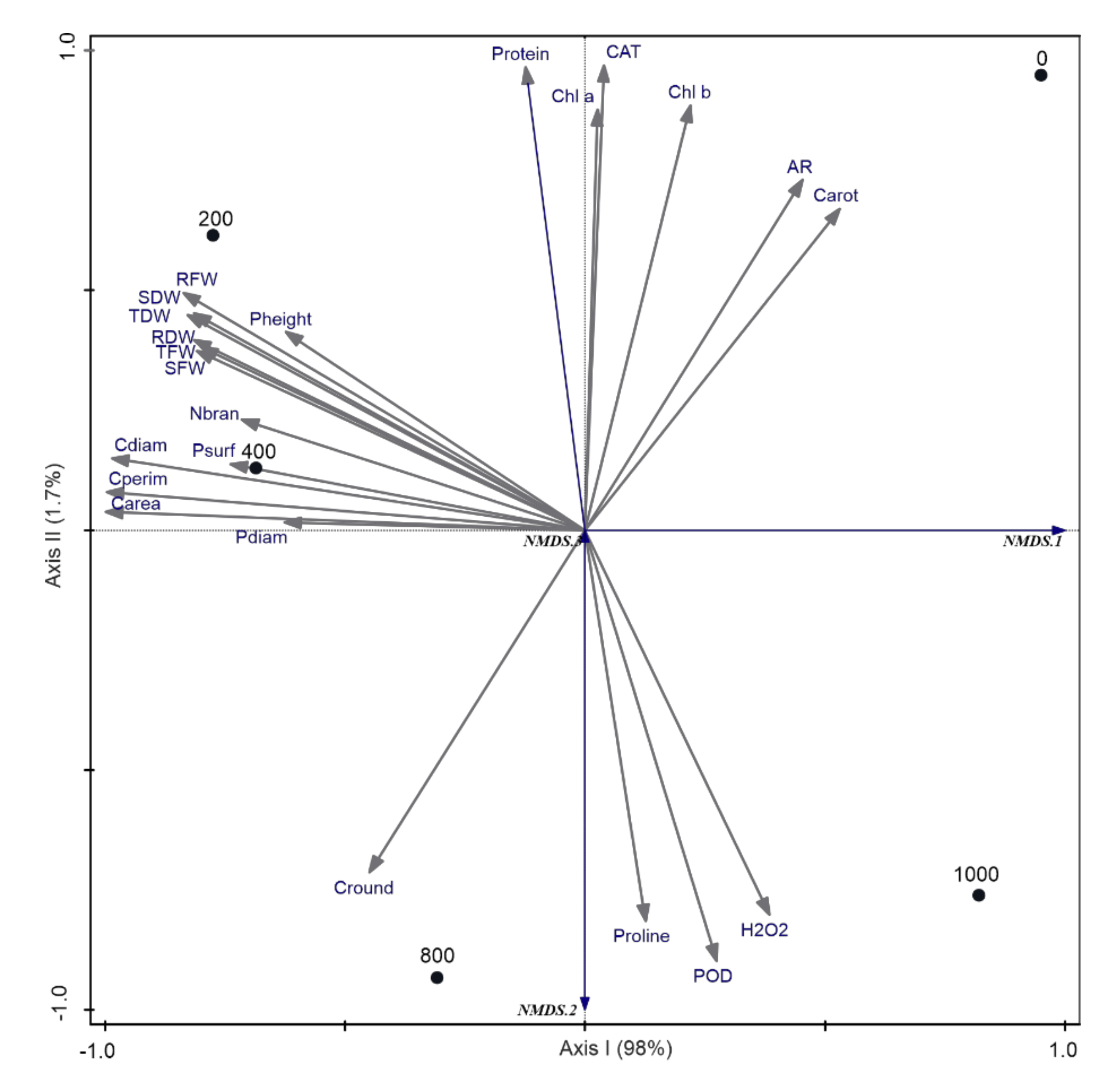 Plants 11 01051 g008