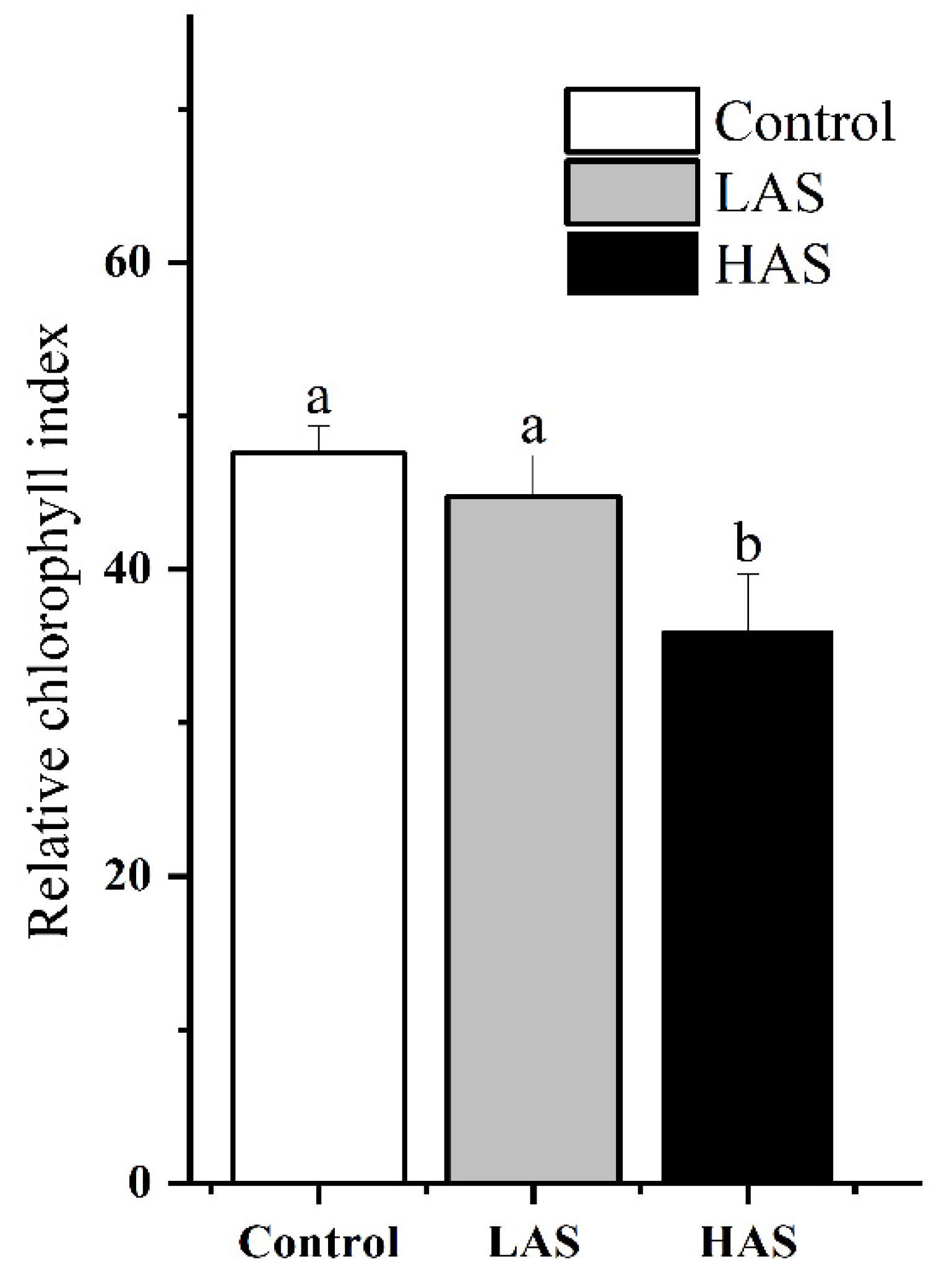 Plants 11 01053 g001