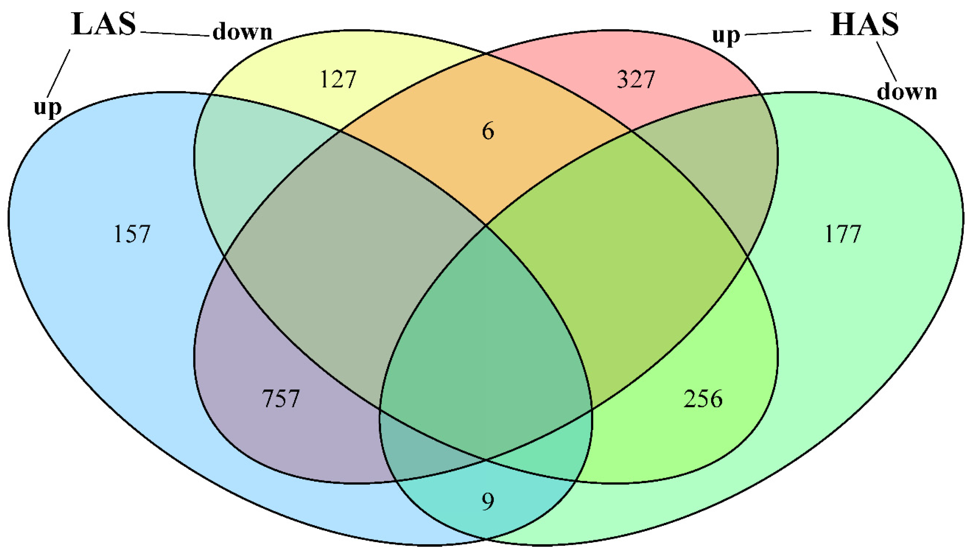 Plants 11 01053 g002