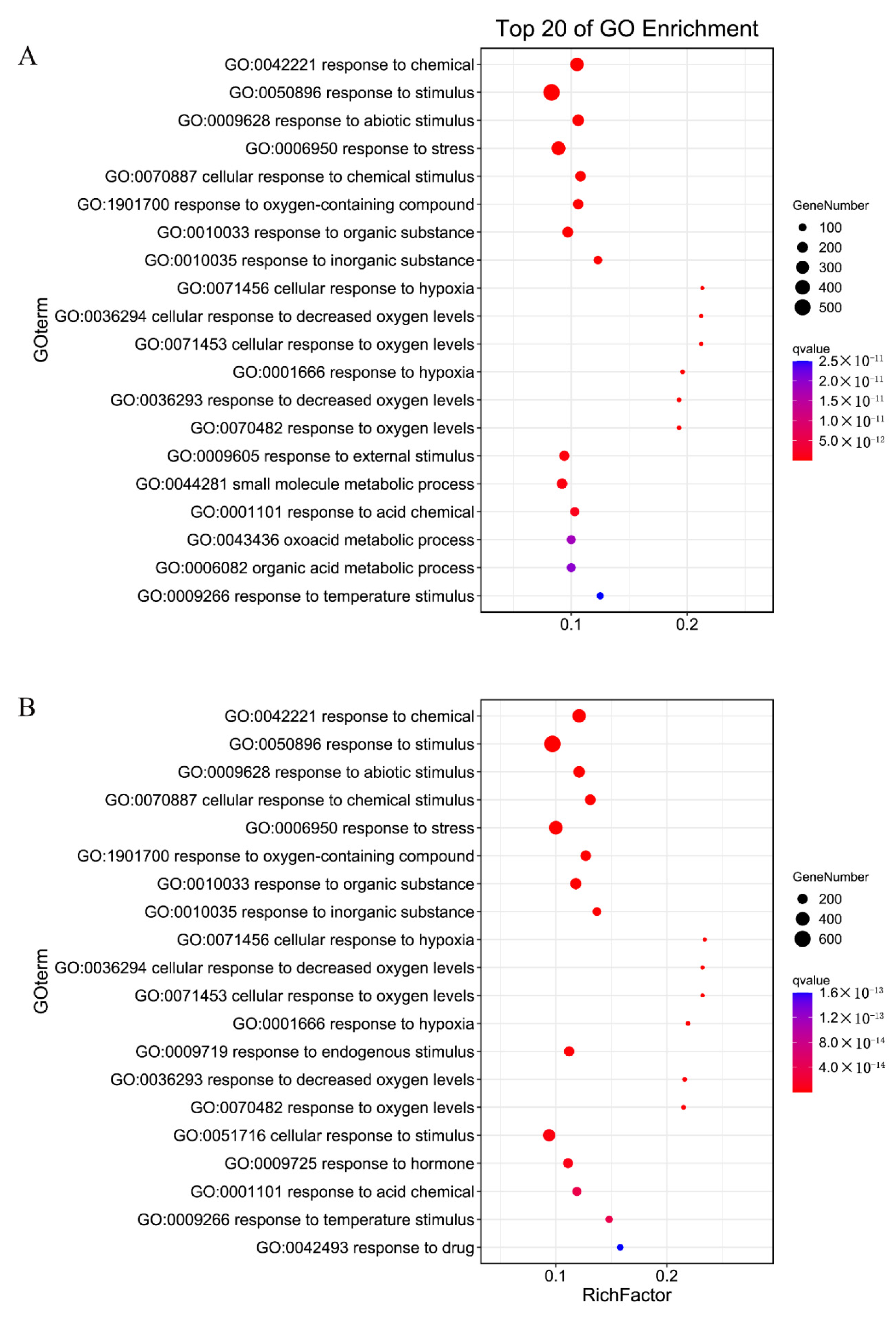 Plants 11 01053 g003