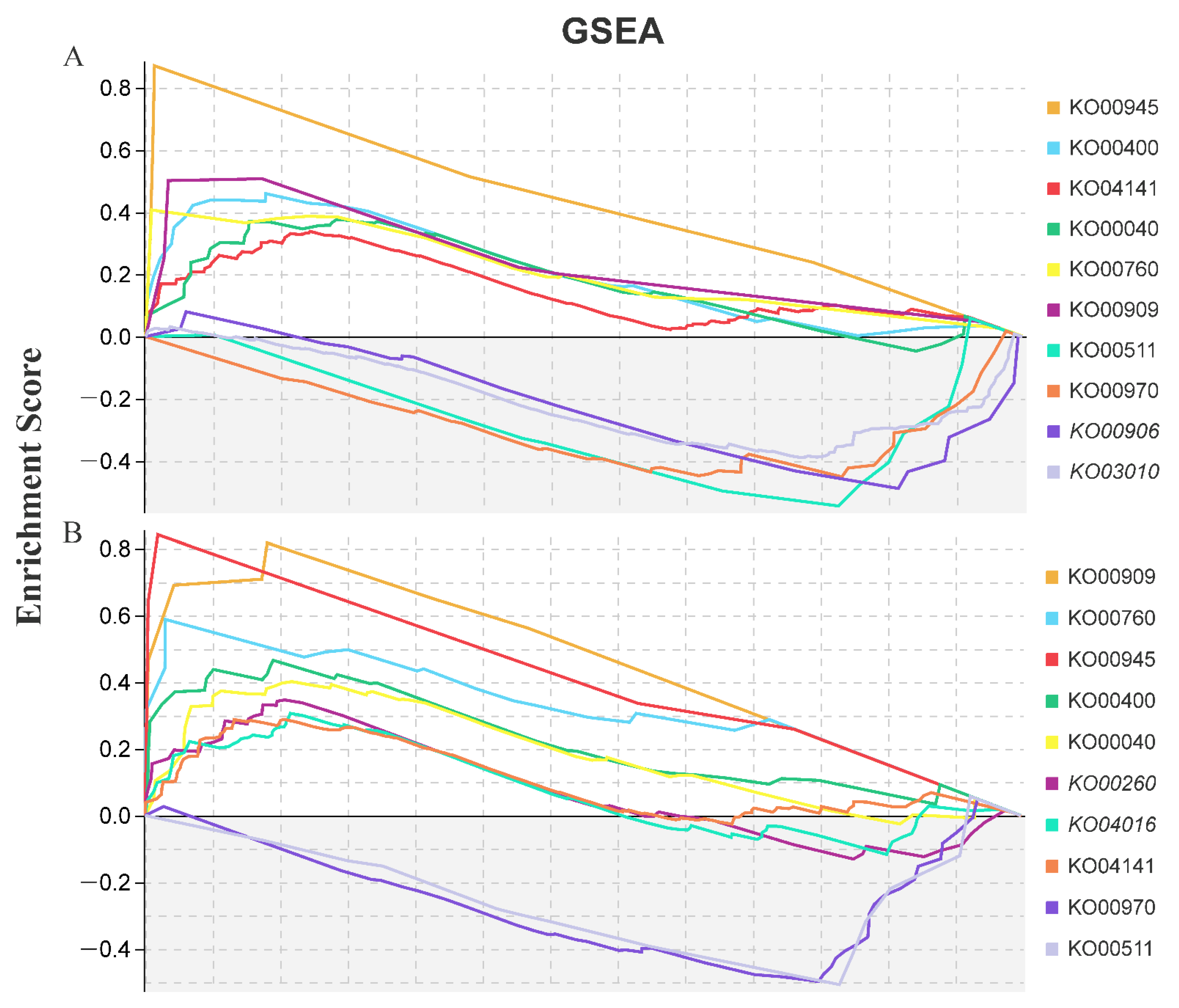 Plants 11 01053 g004