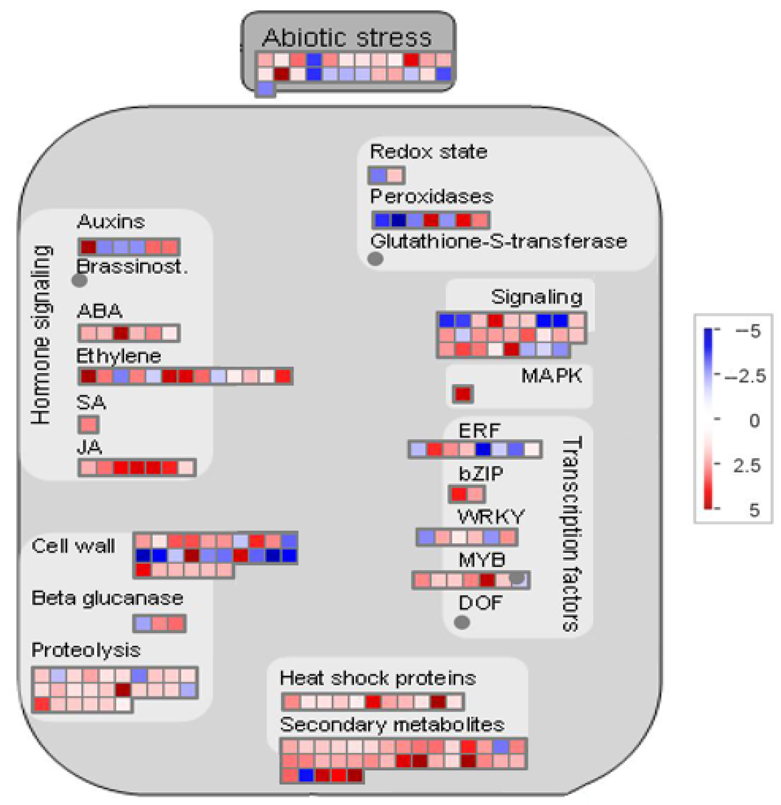Plants 11 01053 g005