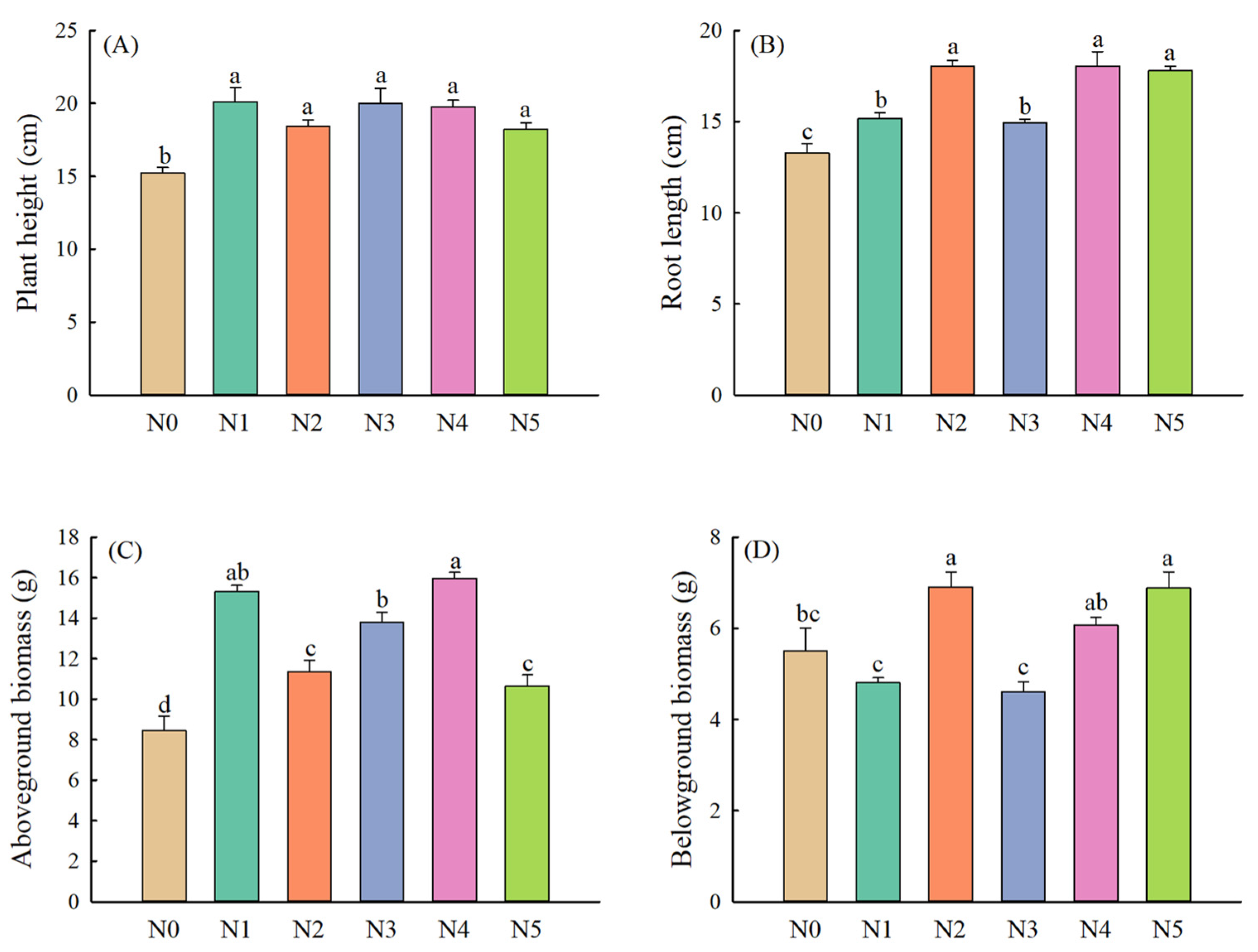 Plants 11 01057 g005