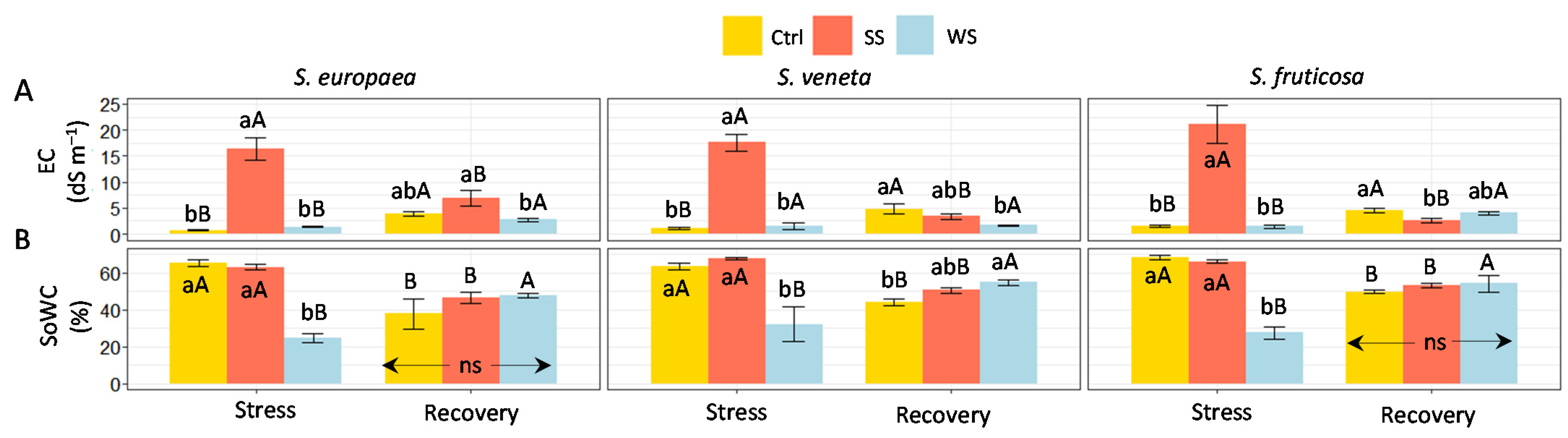 Plants 11 01058 g001