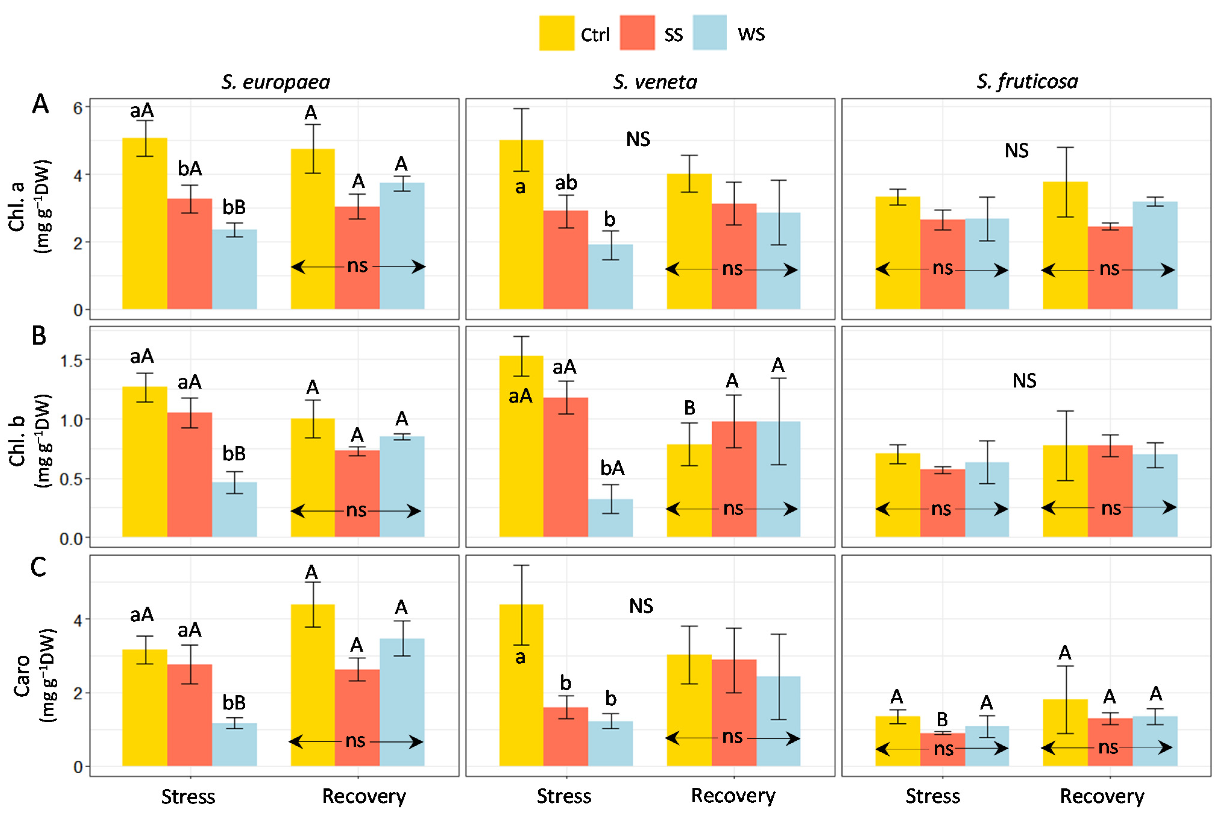 Plants 11 01058 g003
