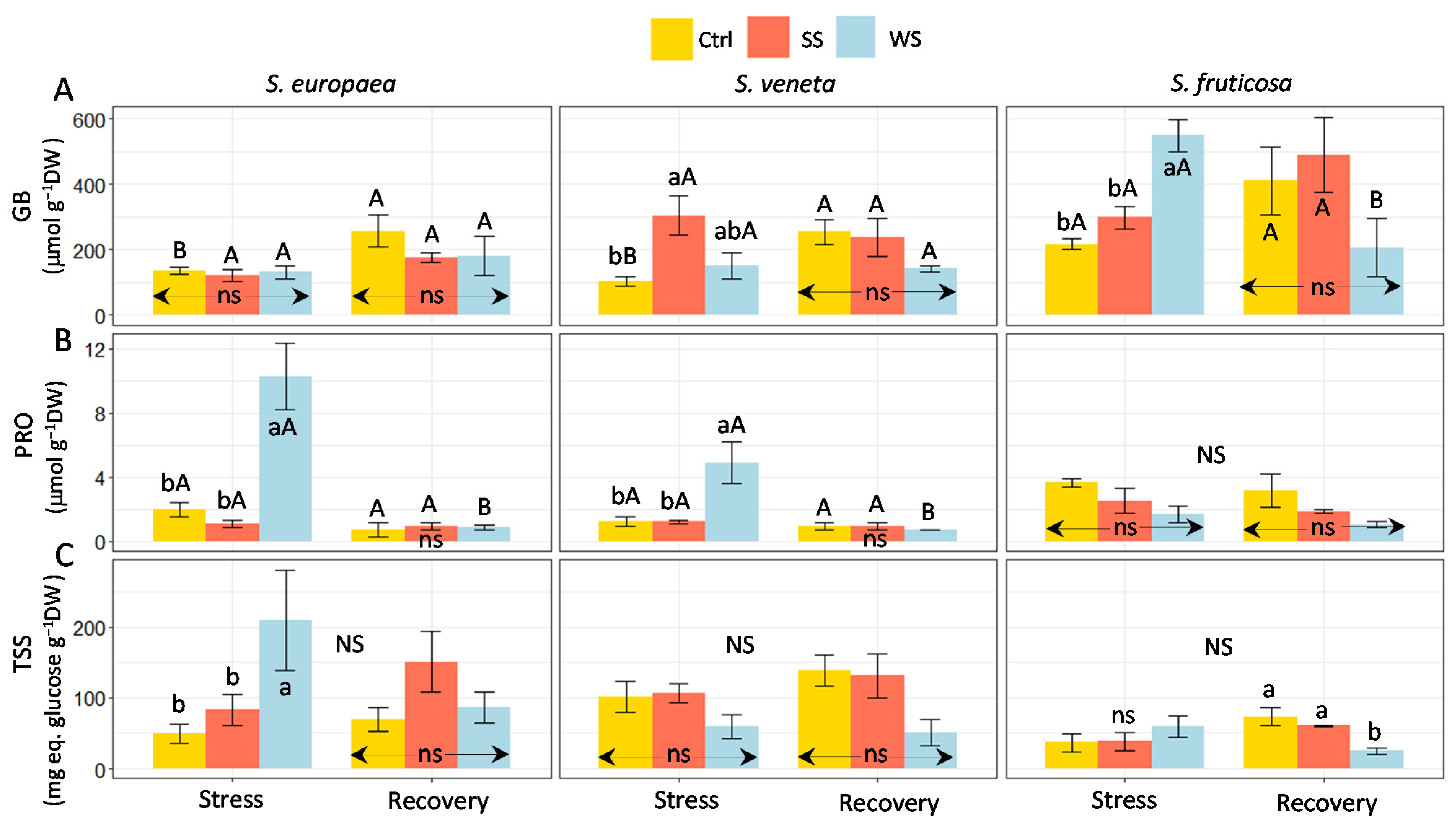 Plants 11 01058 g005