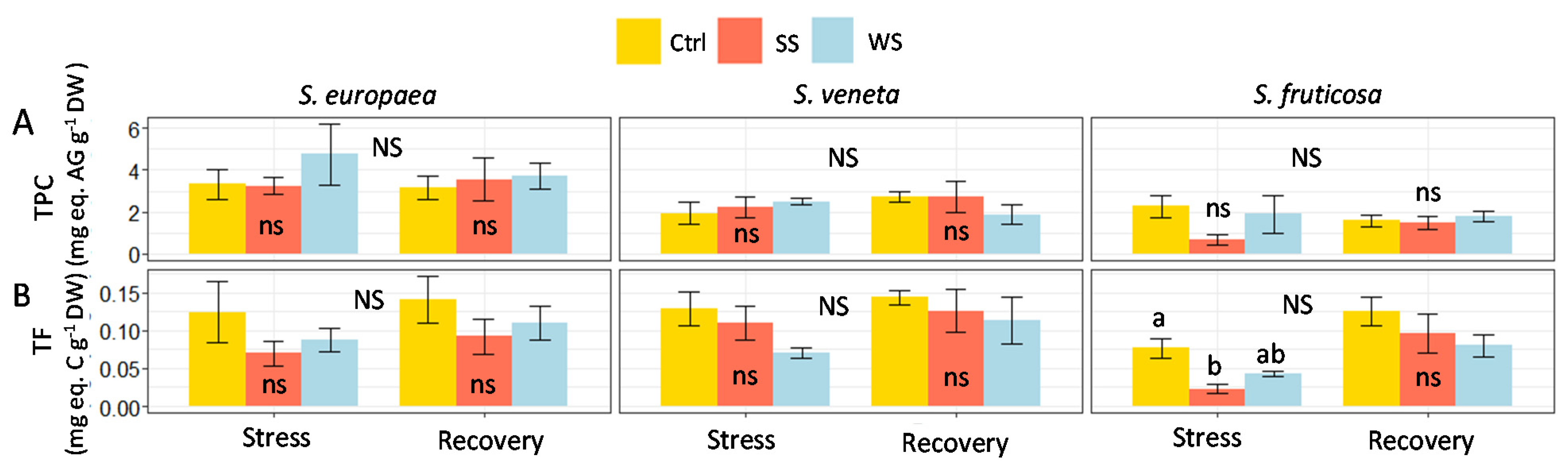 Plants 11 01058 g007