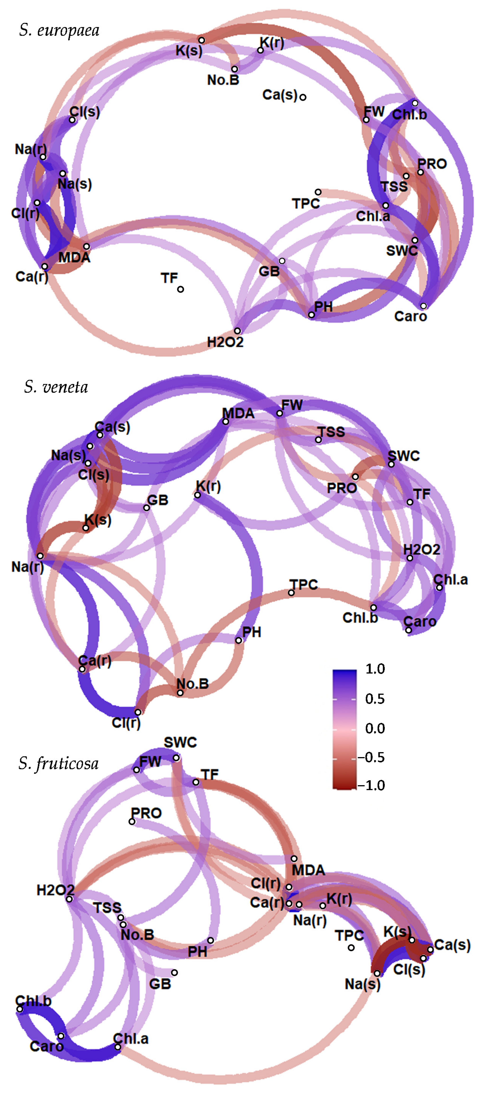 Plants 11 01058 g008
