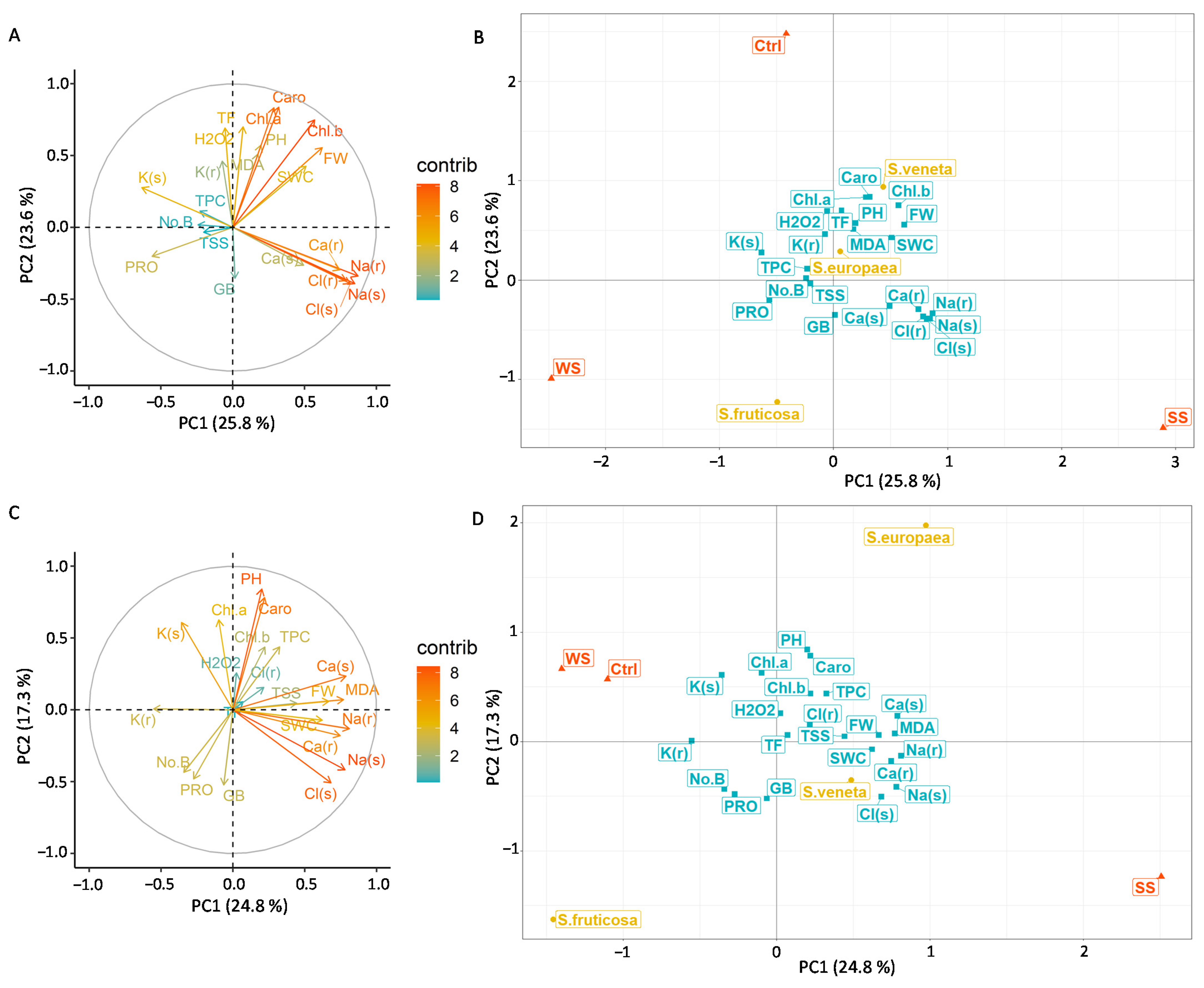 Plants 11 01058 g009