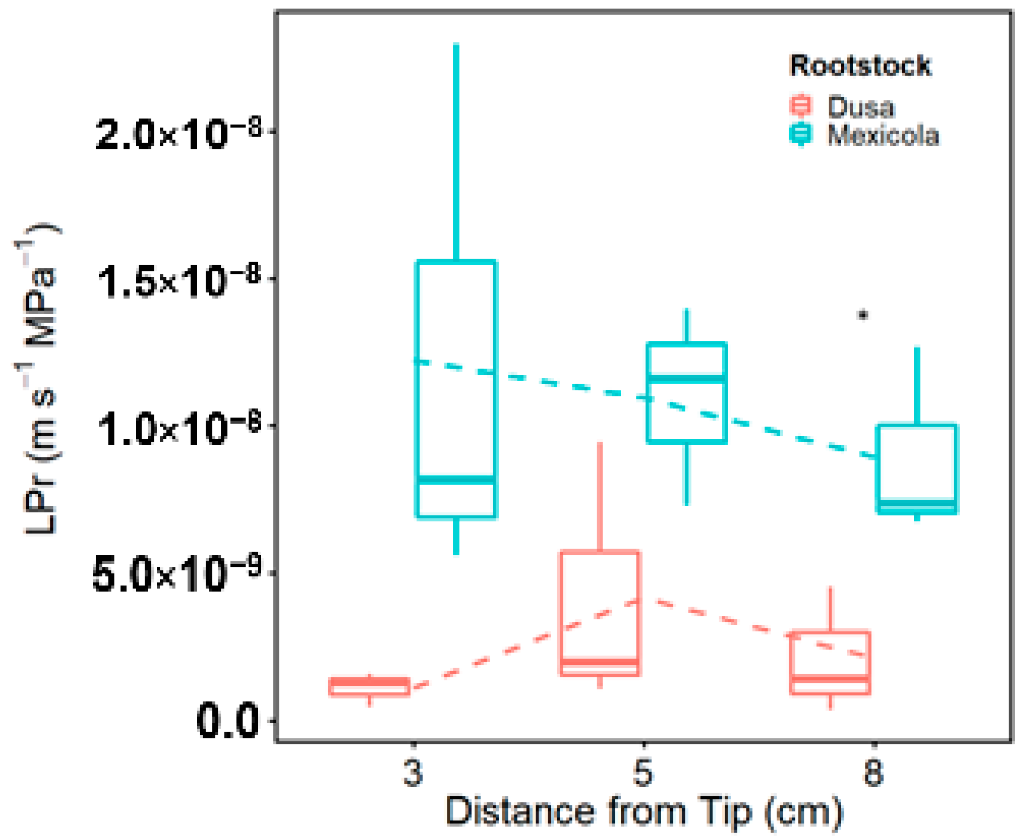 Plants 11 01059 g001