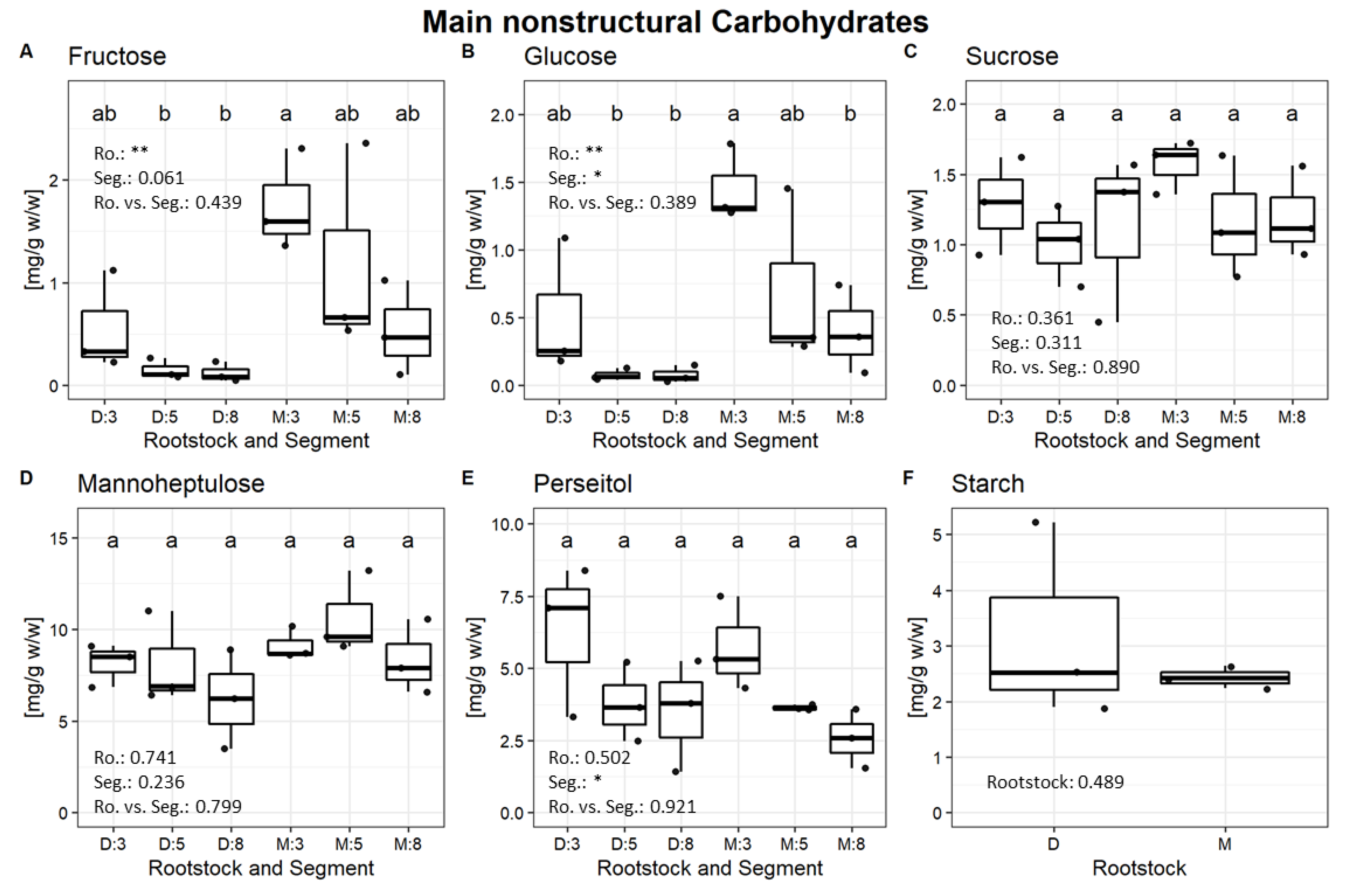 Plants 11 01059 g002