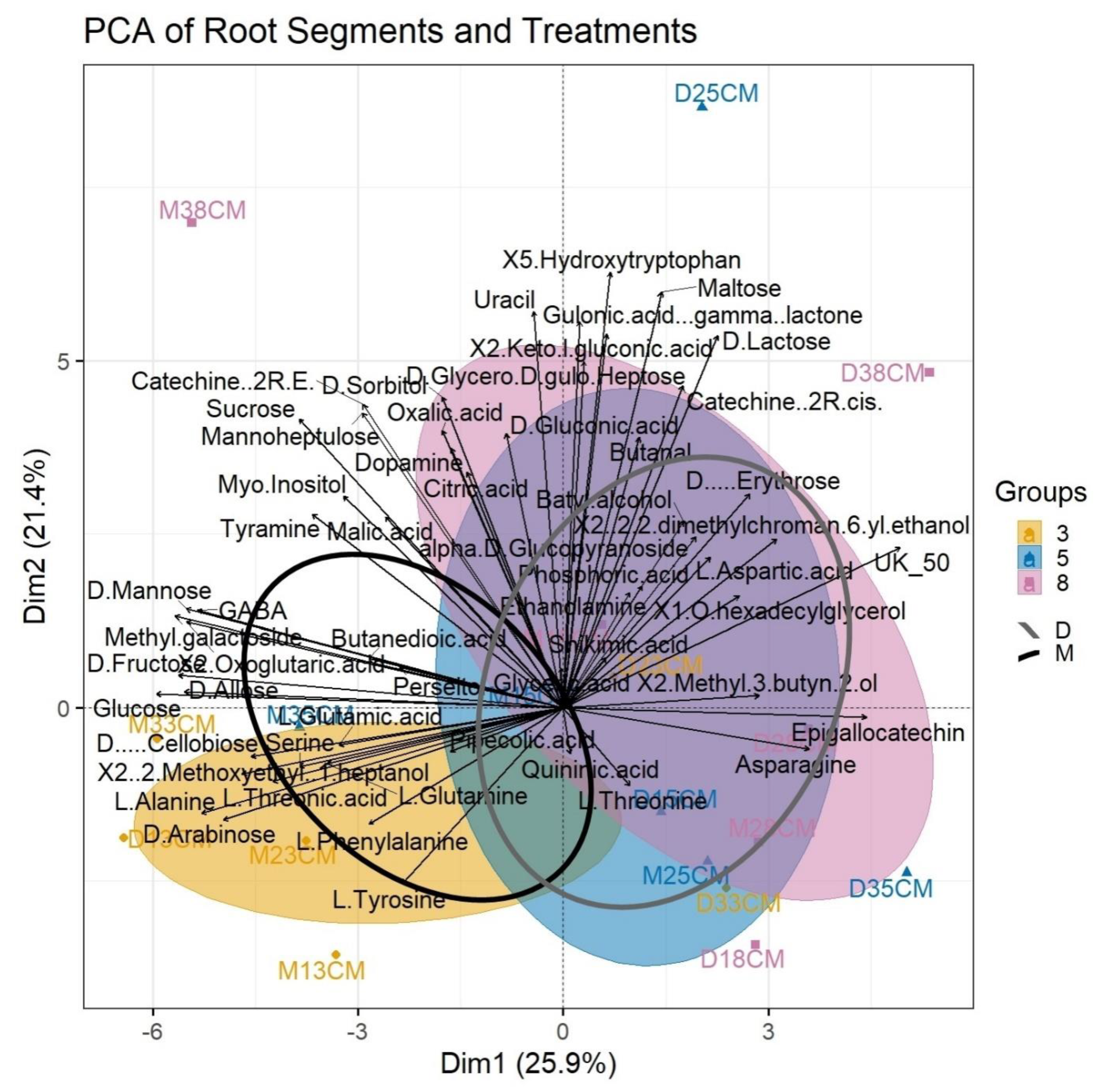 Plants 11 01059 g003