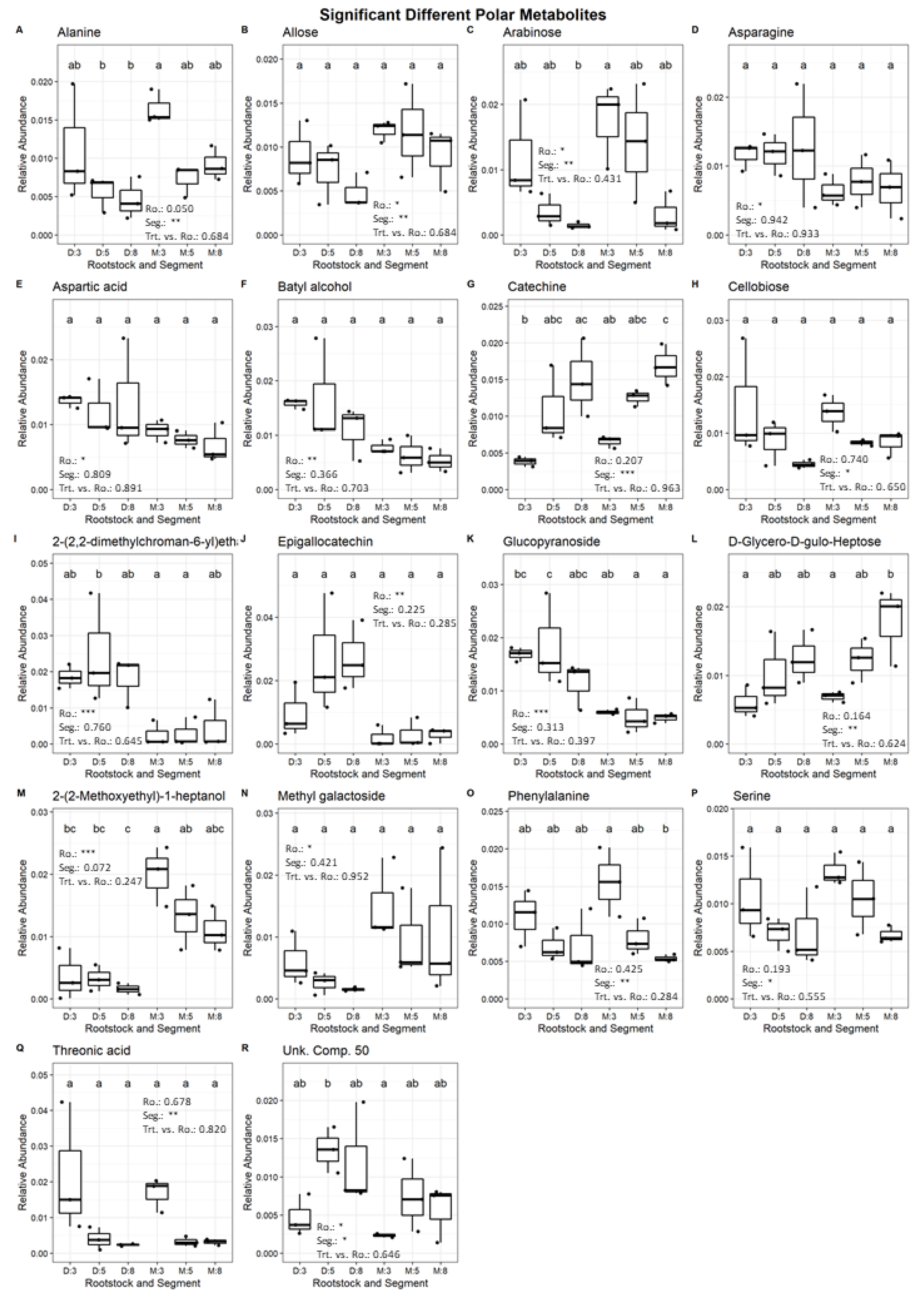 Plants 11 01059 g004