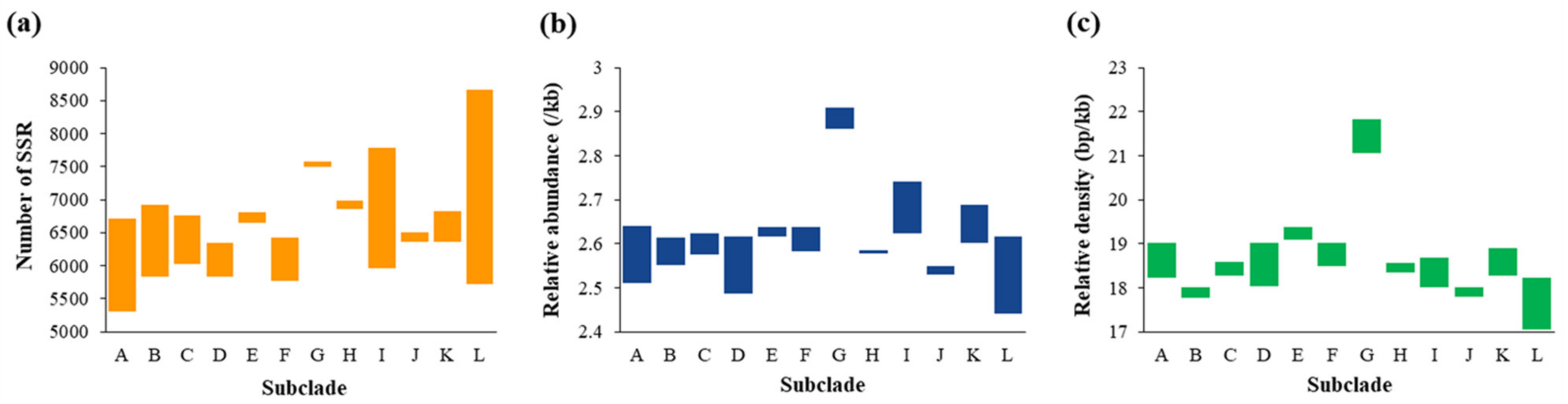Plants 11 01060 g002