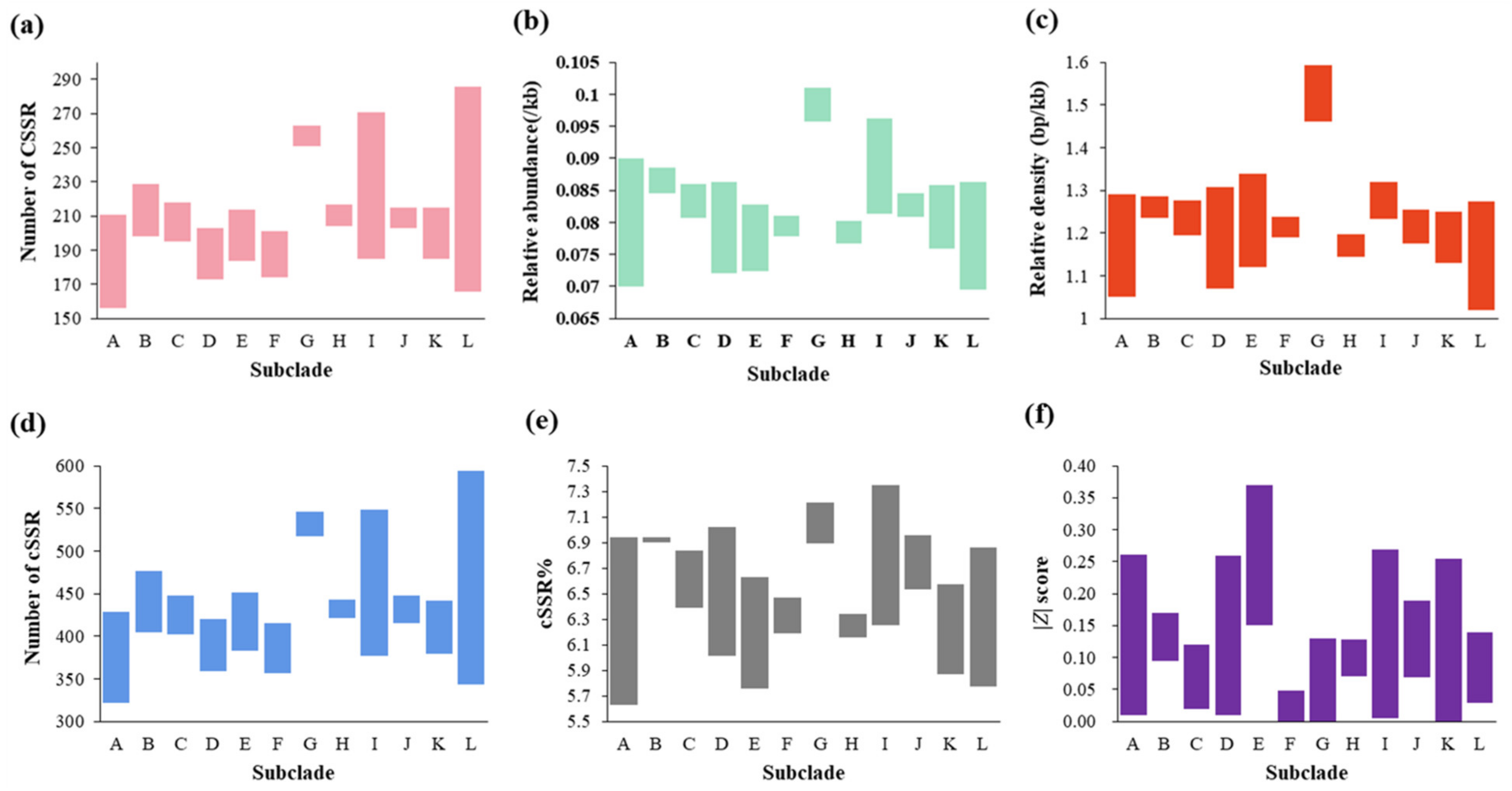 Plants 11 01060 g003