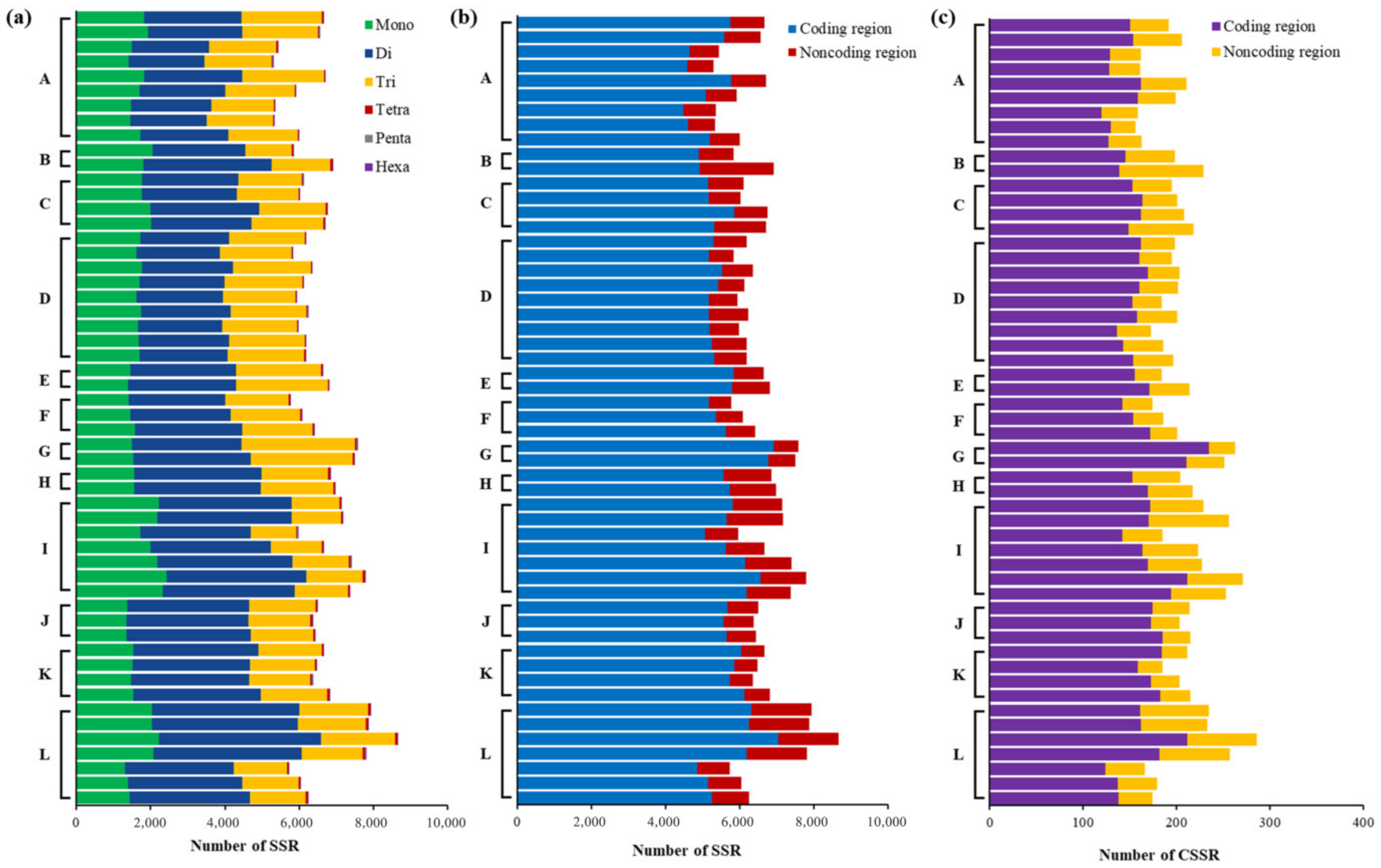 Plants 11 01060 g004