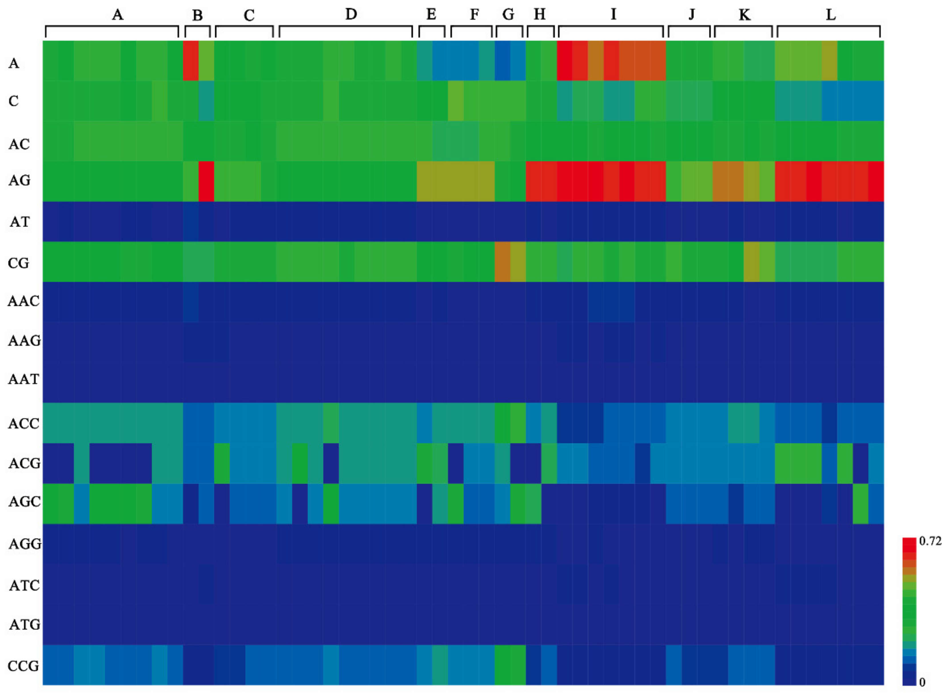 Plants 11 01060 g005