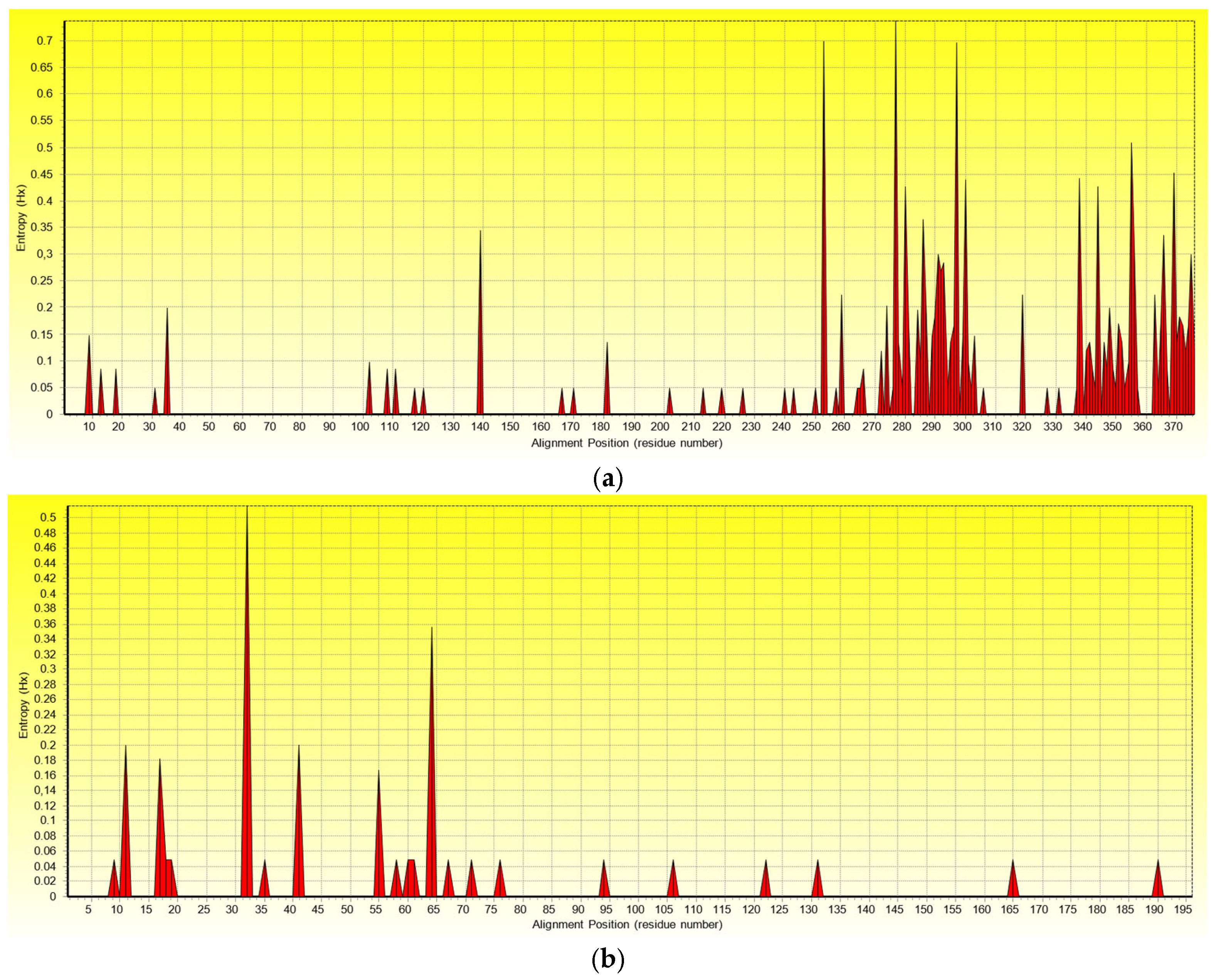 Plants 11 01061 g003 Plants 11 01061 g003