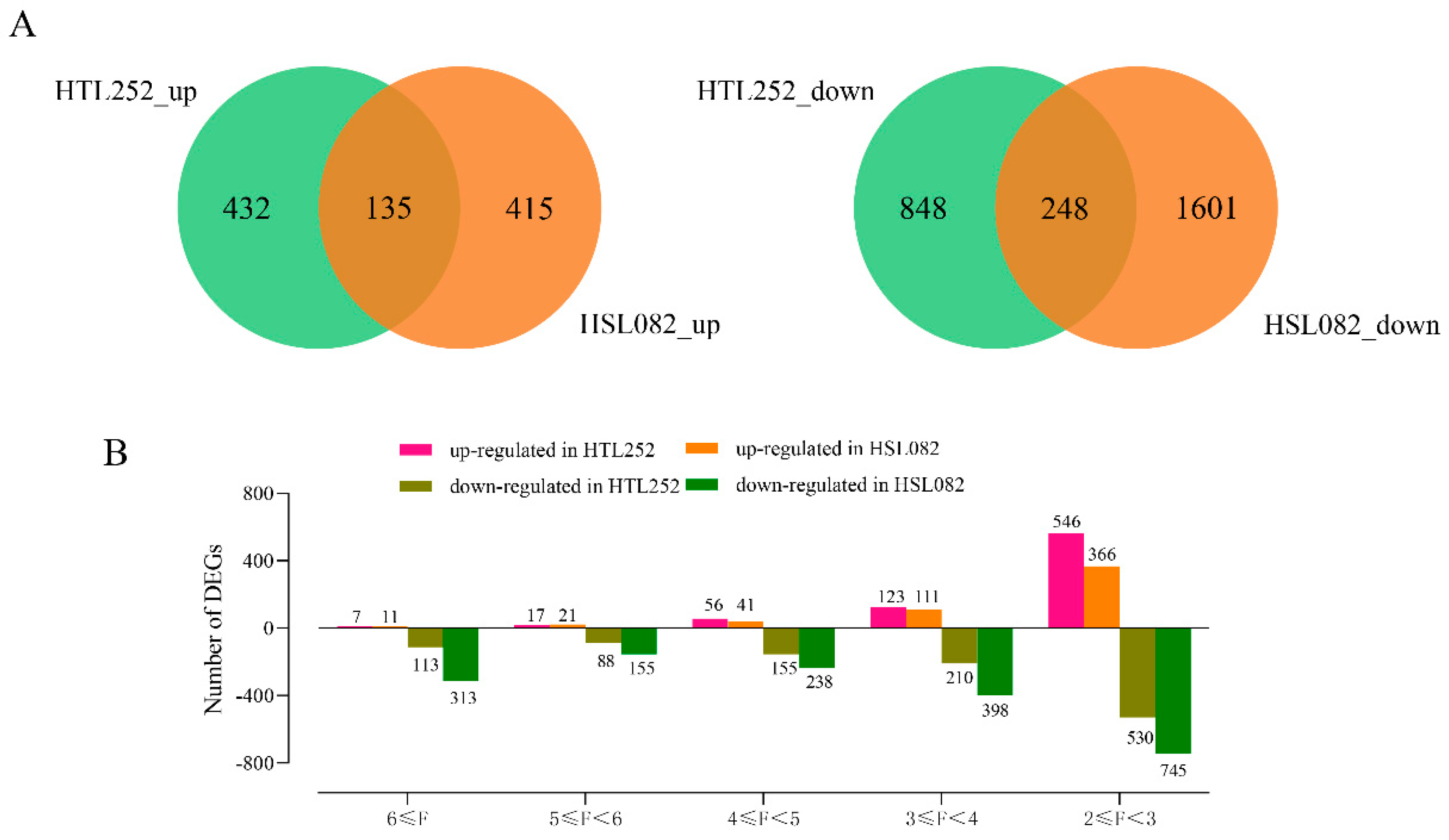 Plants 11 01062 g001
