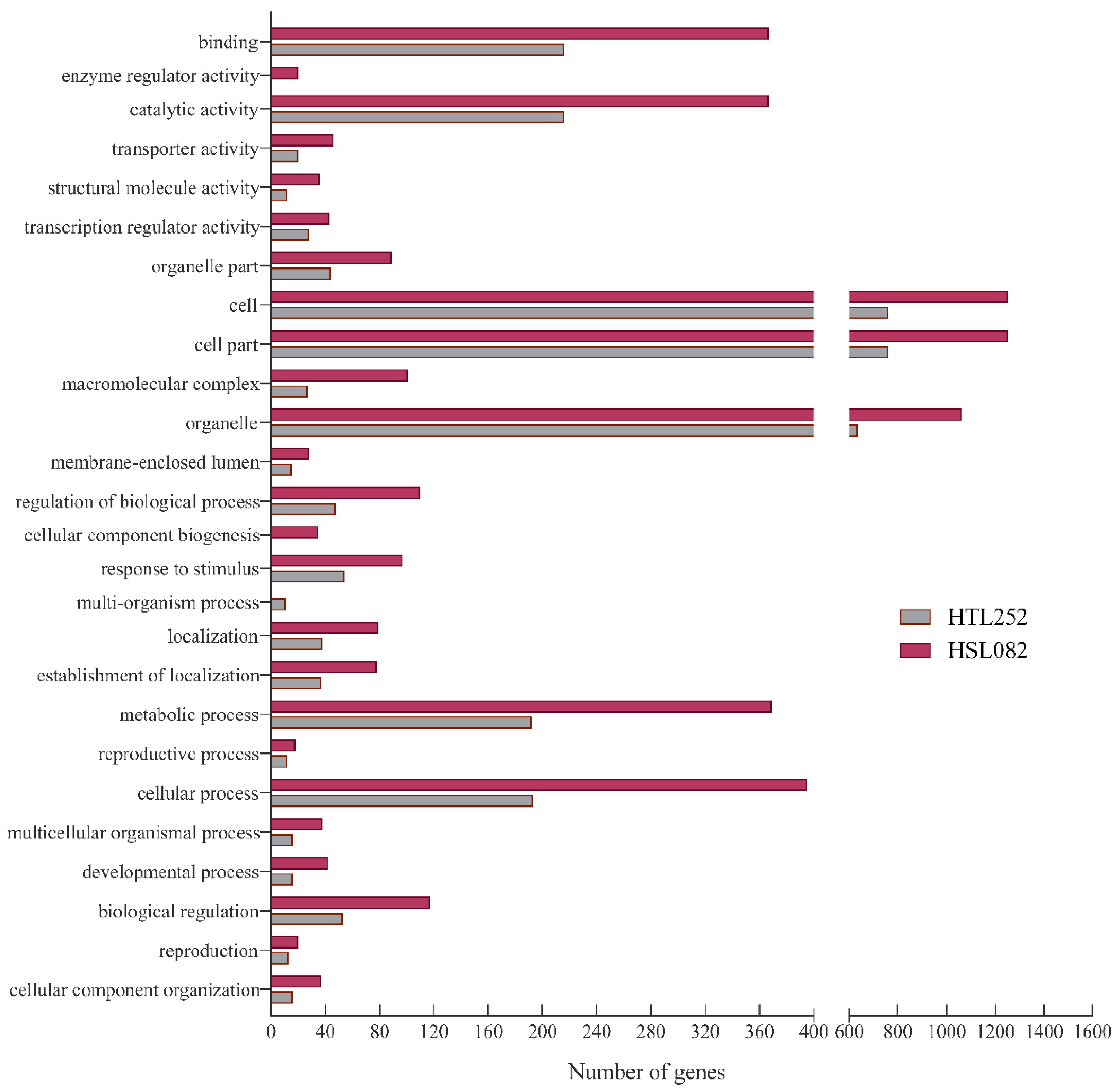 Plants 11 01062 g002