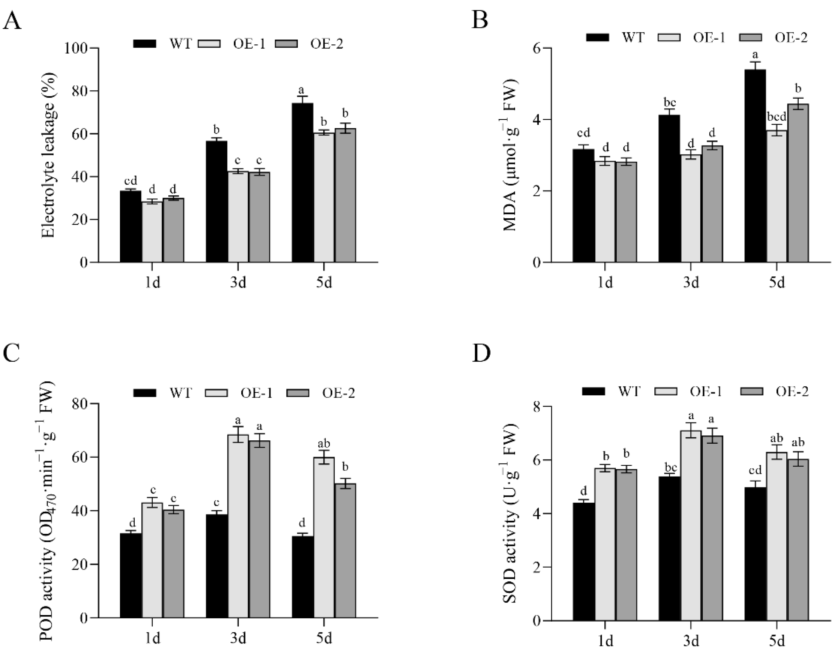 Plants 11 01062 g007