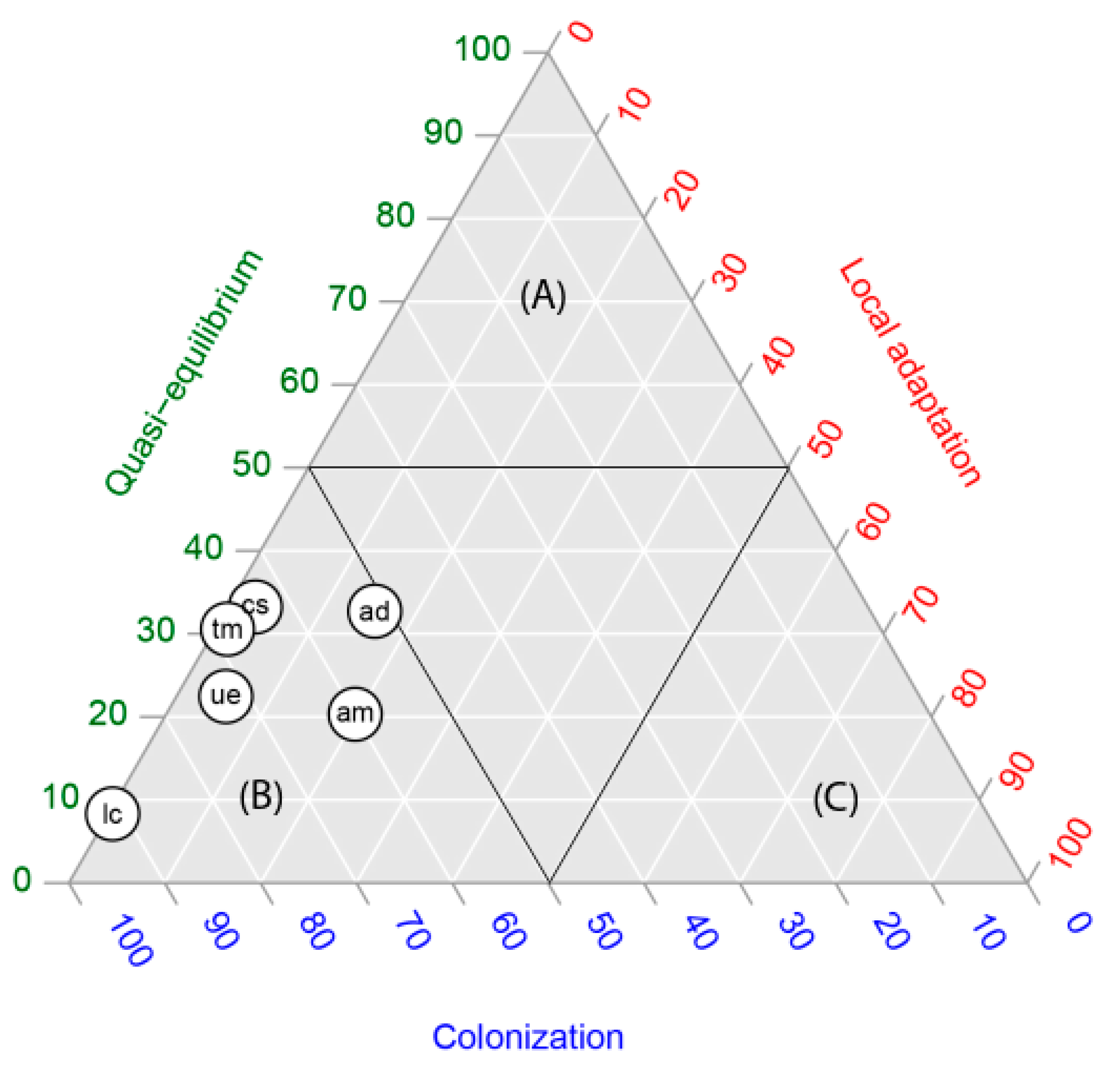 Plants 11 01063 g002