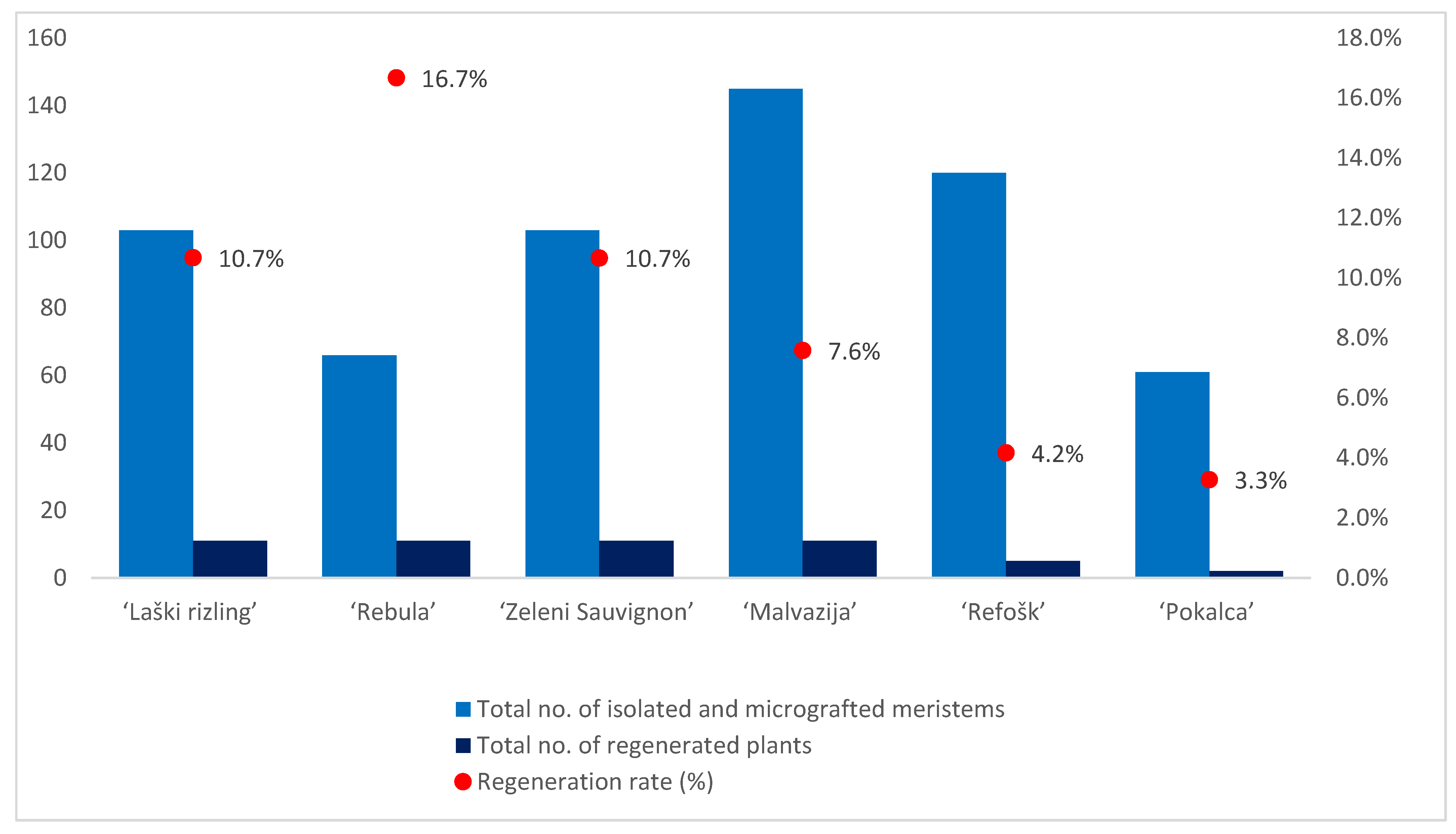 Plants 11 01064 g002