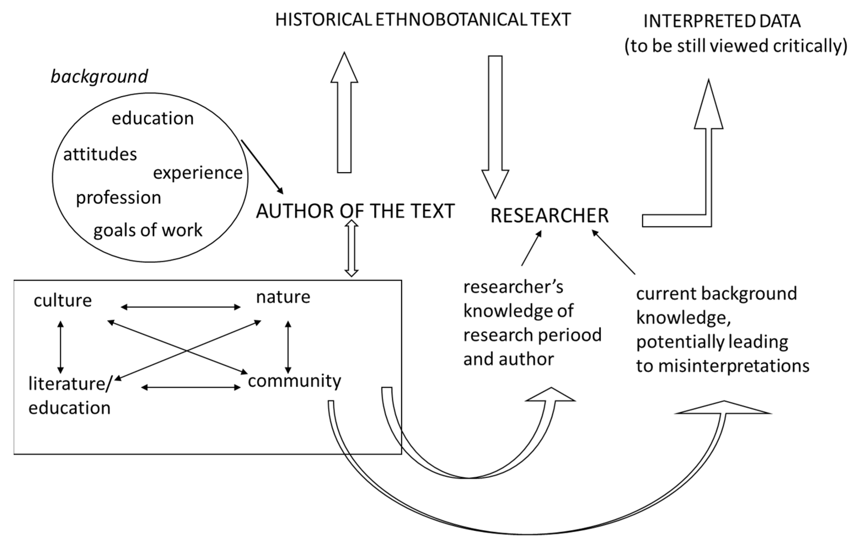 Plants 11 01065 g004