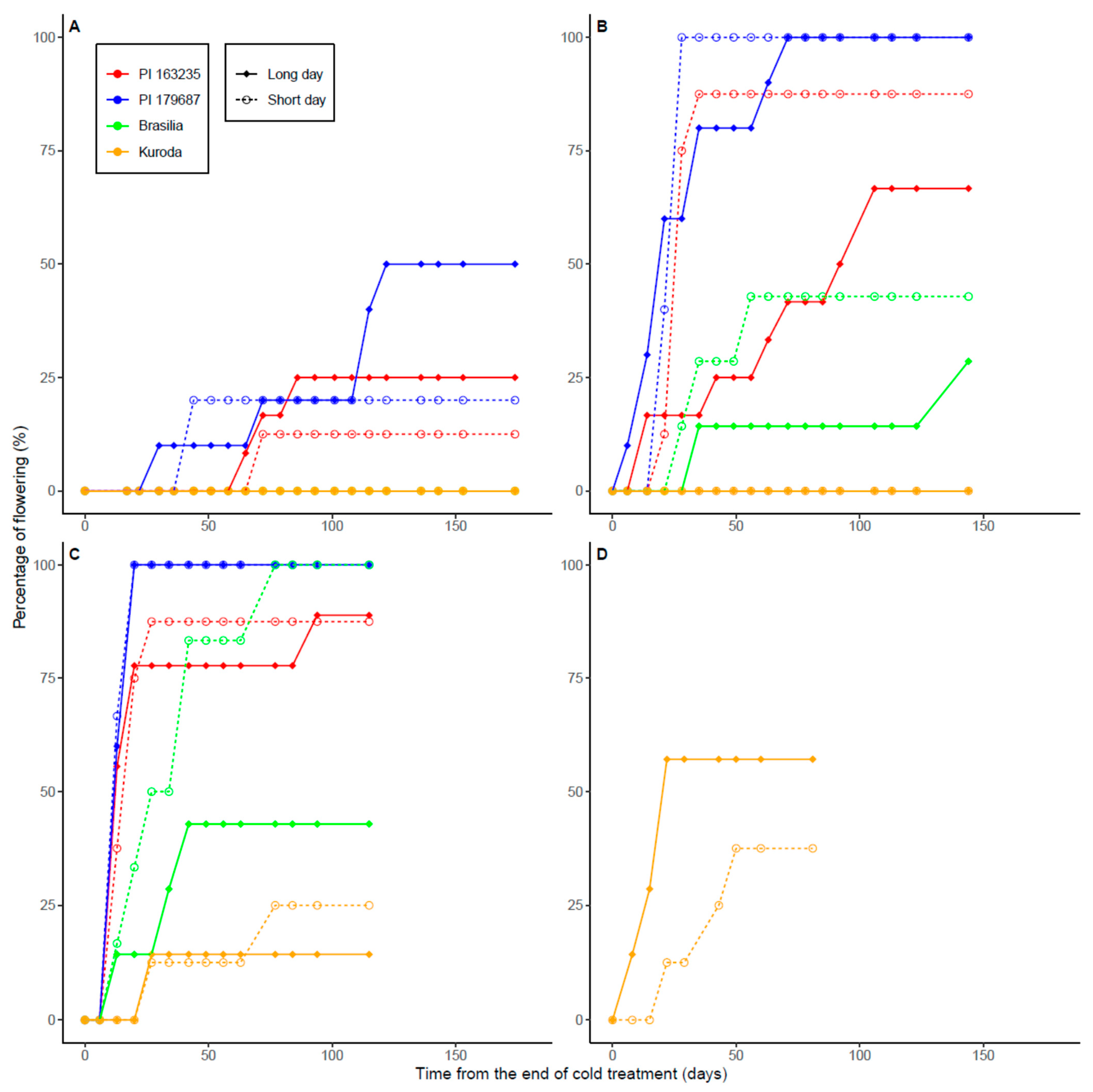 Plants 11 01075 g001