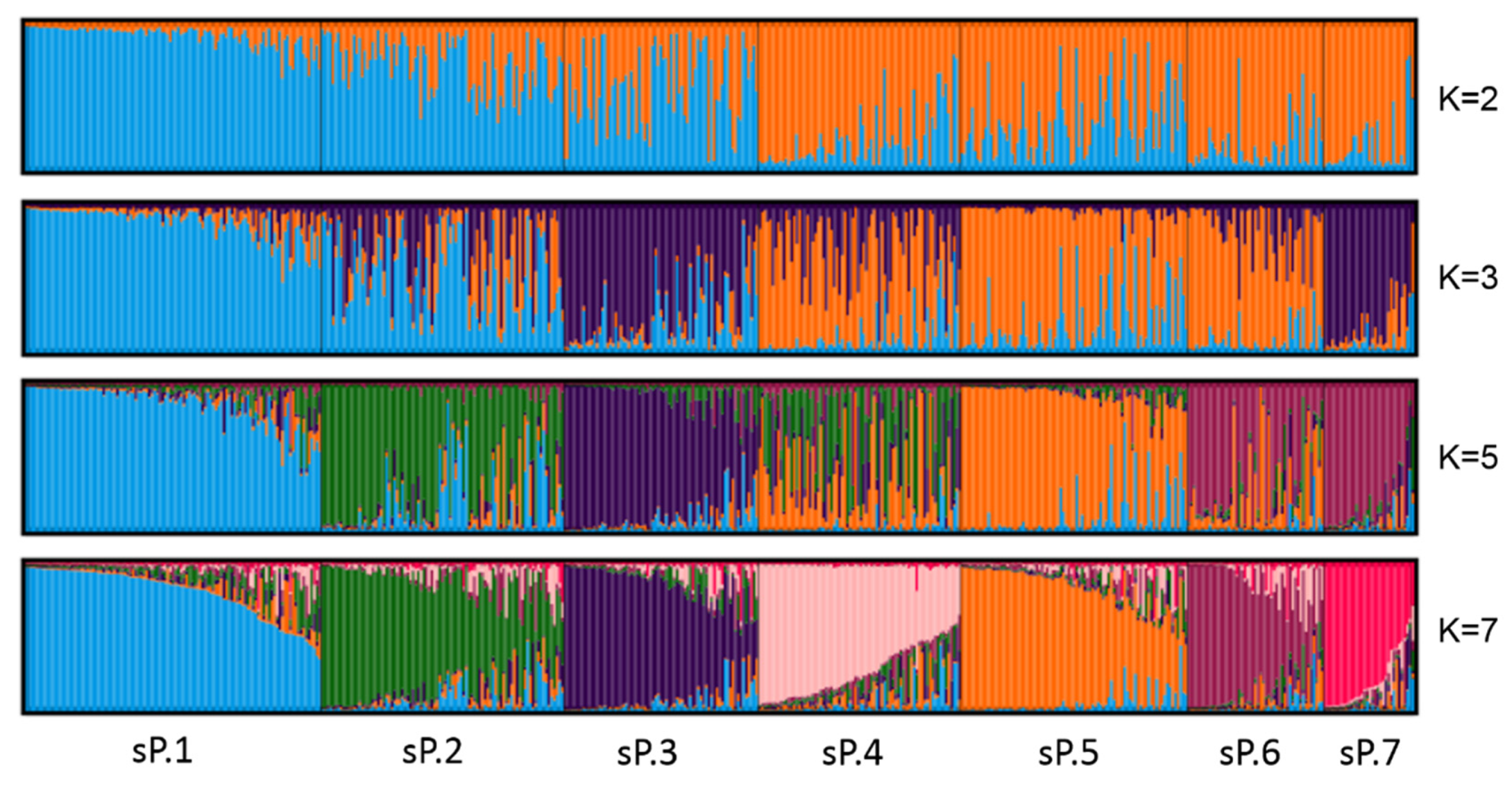 Plants 11 01088 g001