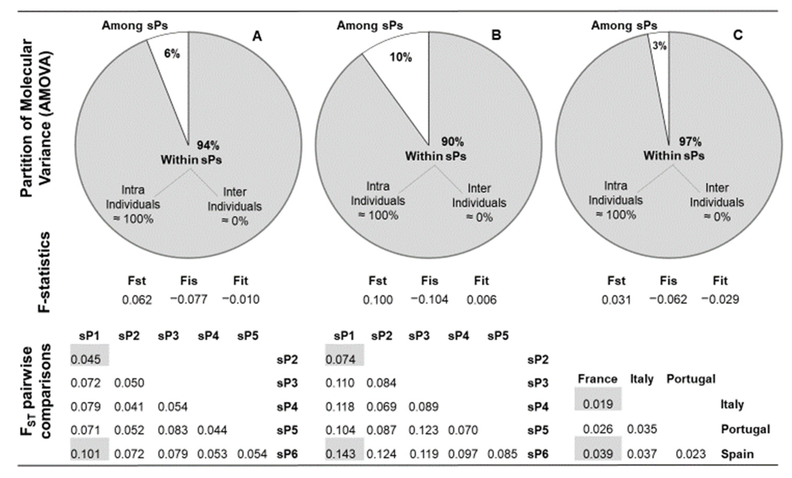 Plants 11 01088 g003