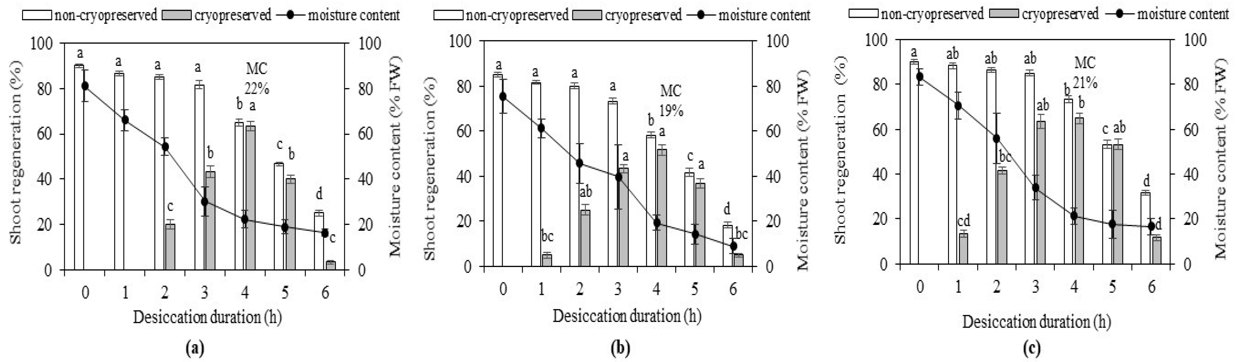 Plants 11 01095 g003