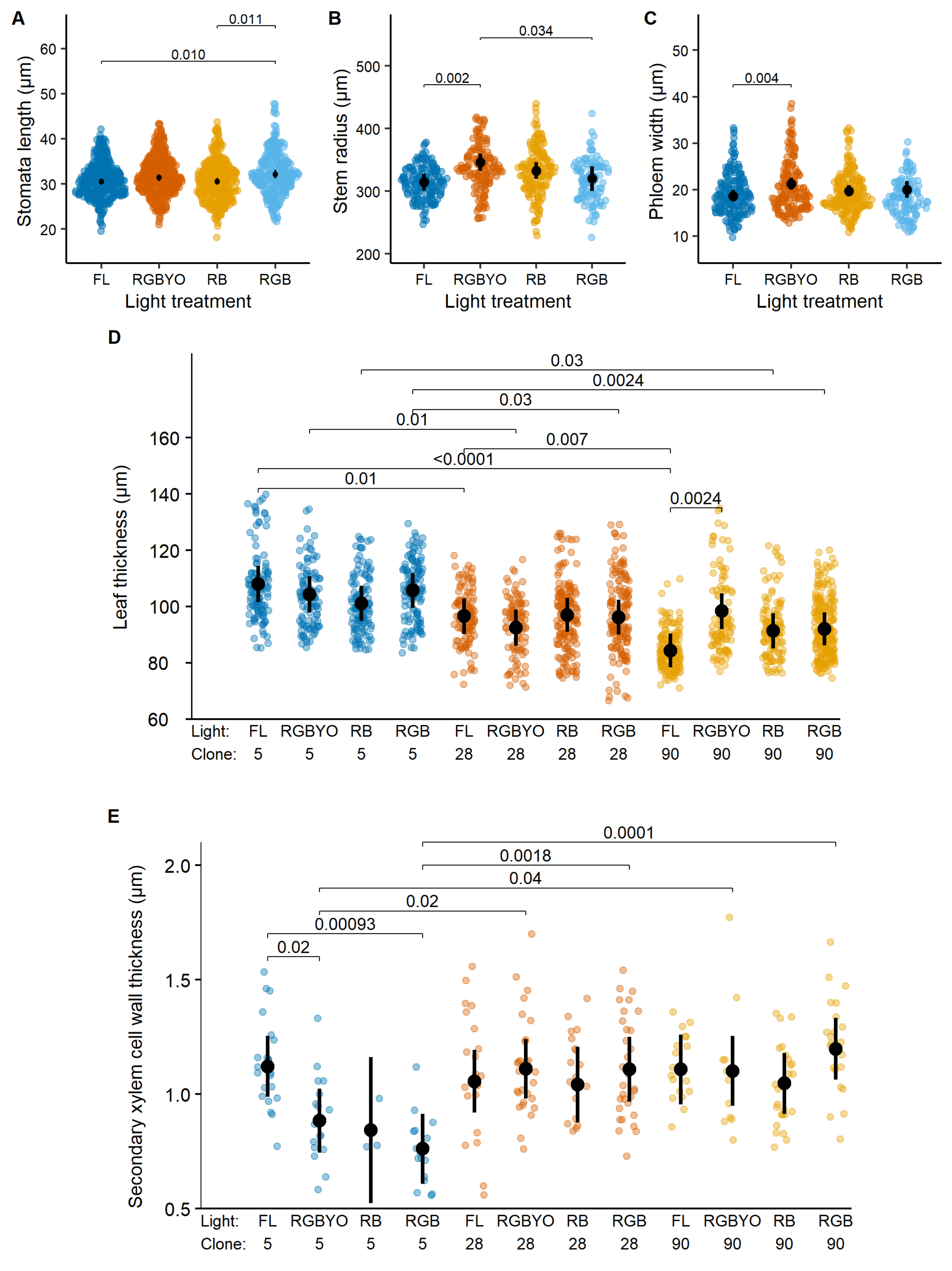 Plants 11 01097 g002
